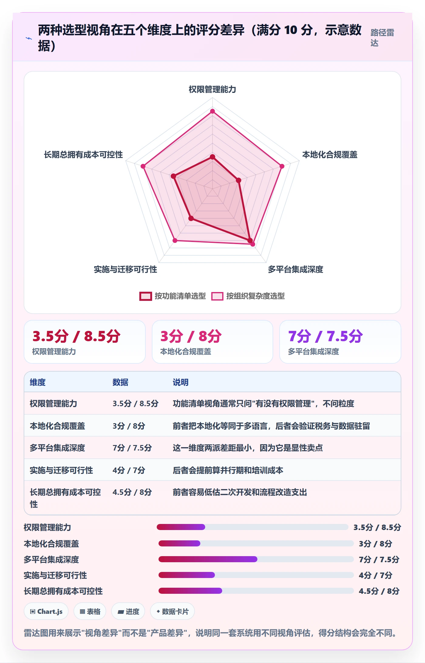 erp跨境电商怎么选？权限管理相关的本地化运营判断标准