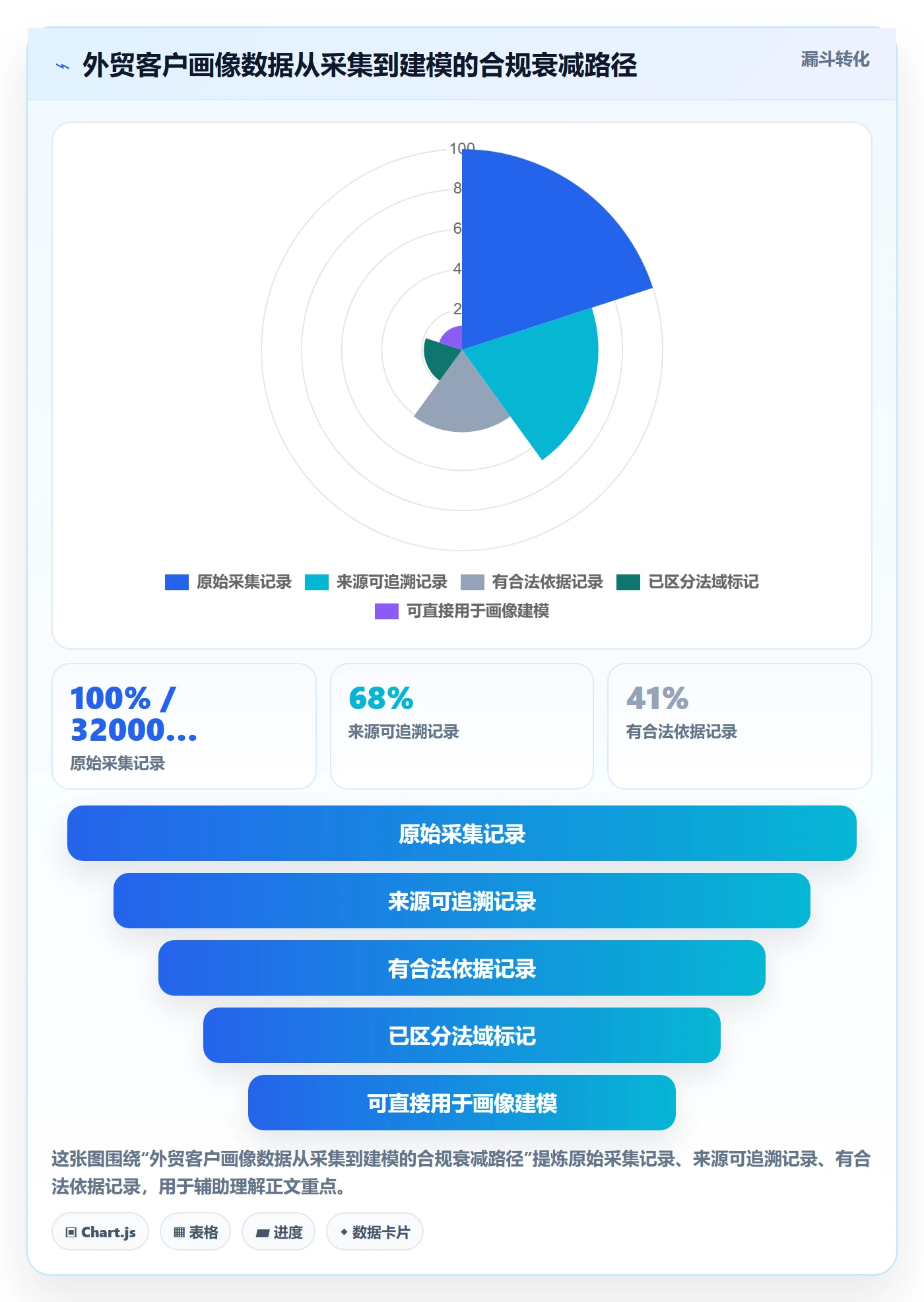 外贸数据分析平台合规管理:客户画像从哪里开始