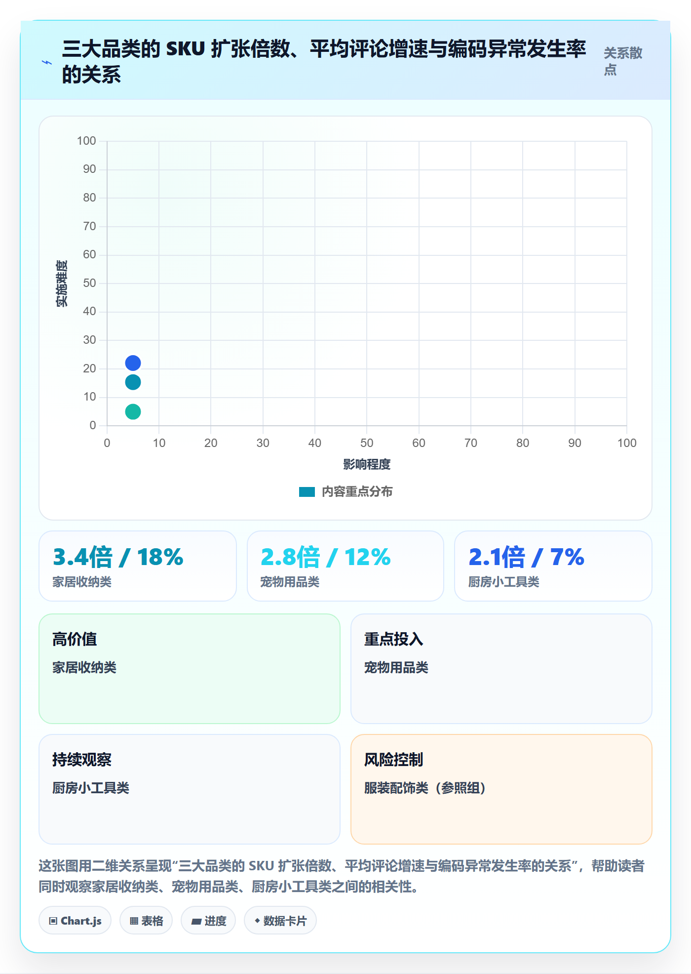 UPC码实践指南：代码申请的市场调研怎样更有效
