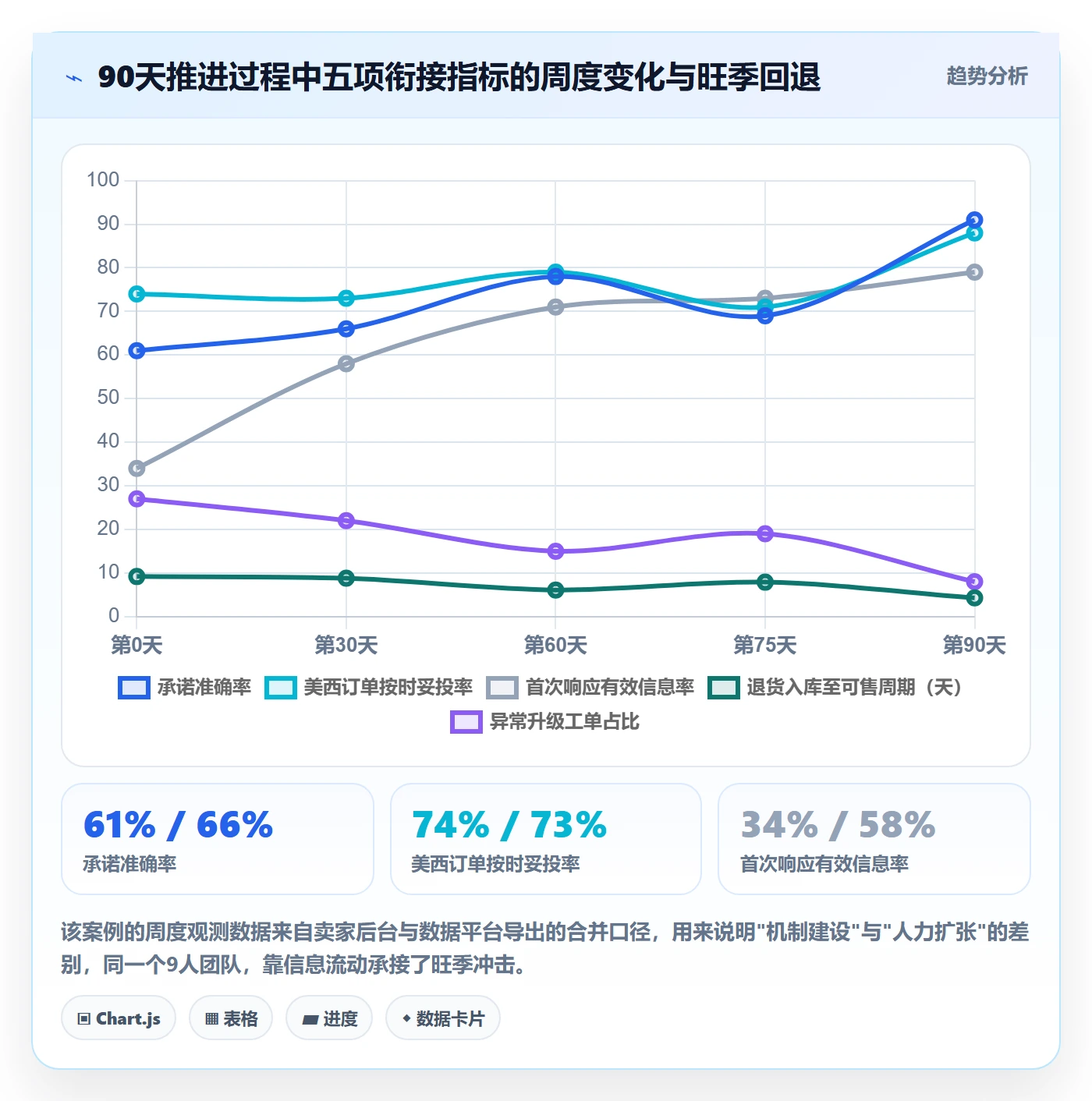 跨境电商运营规划方法：客户服务与海外仓管理如何衔接