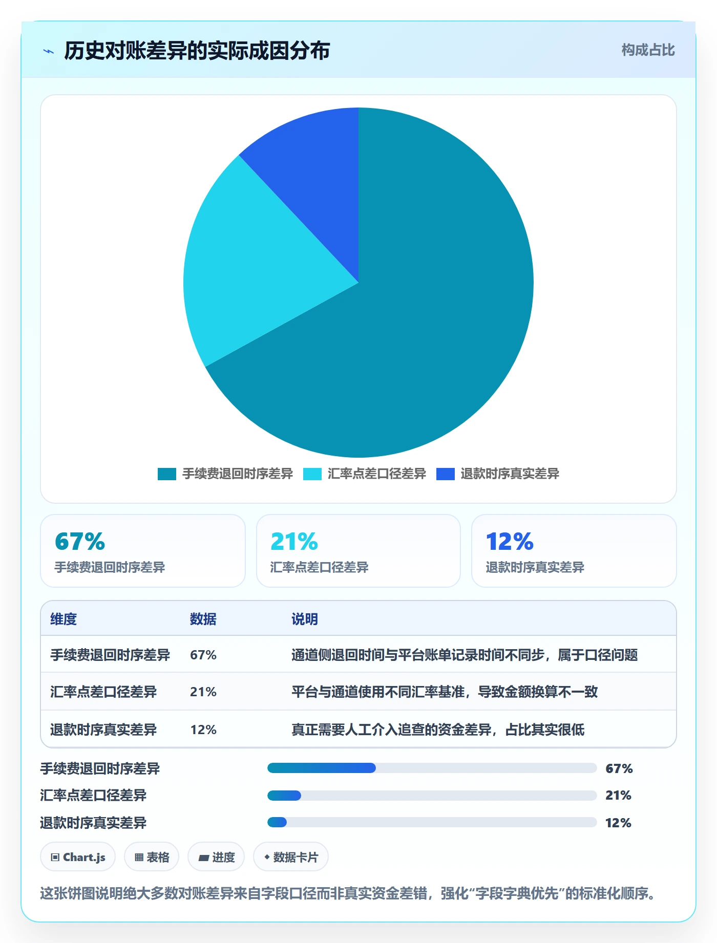 跨境电商一站式服务实施路径：支付收款如何完成标准化管理