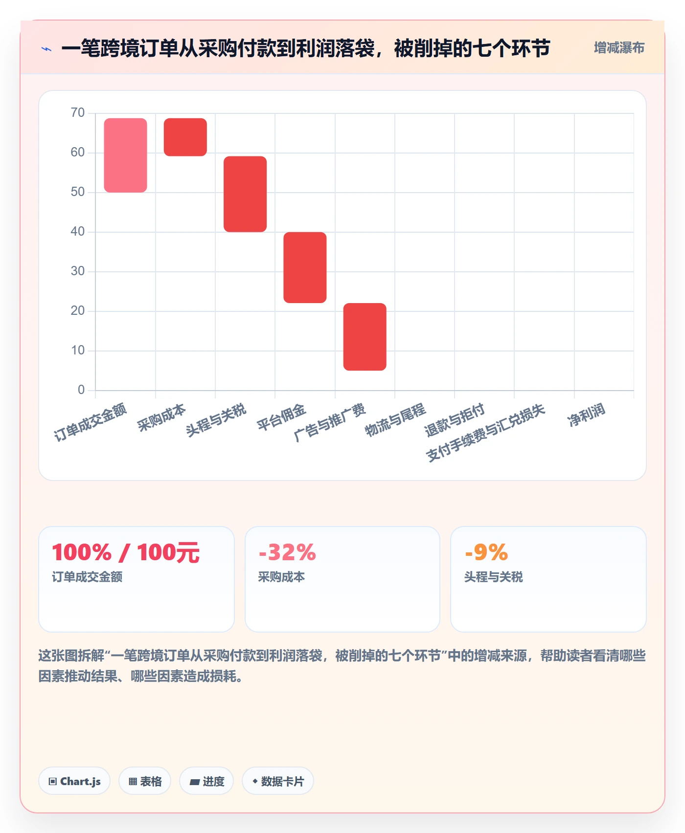 erp跨境电商怎么选？采购补货相关的支付结算判断标准