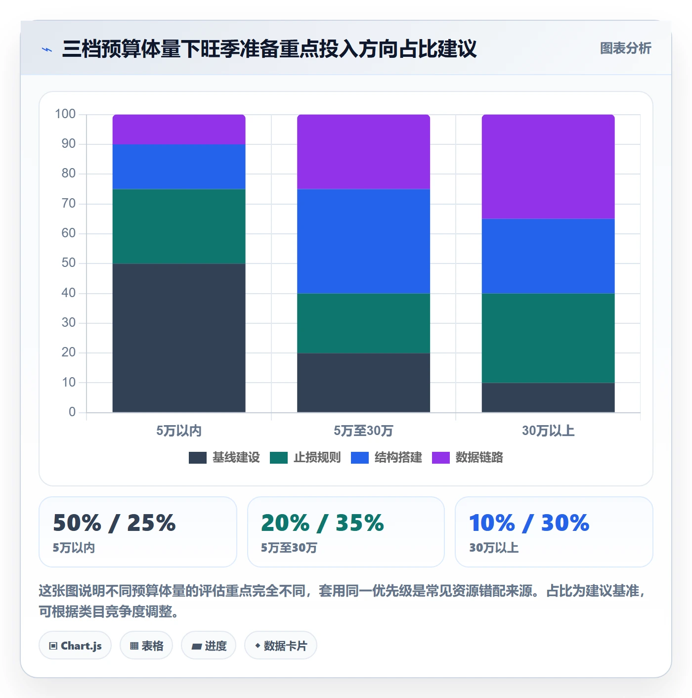 跨境电商运营选择标准：广告投放维度如何评估旺季准备