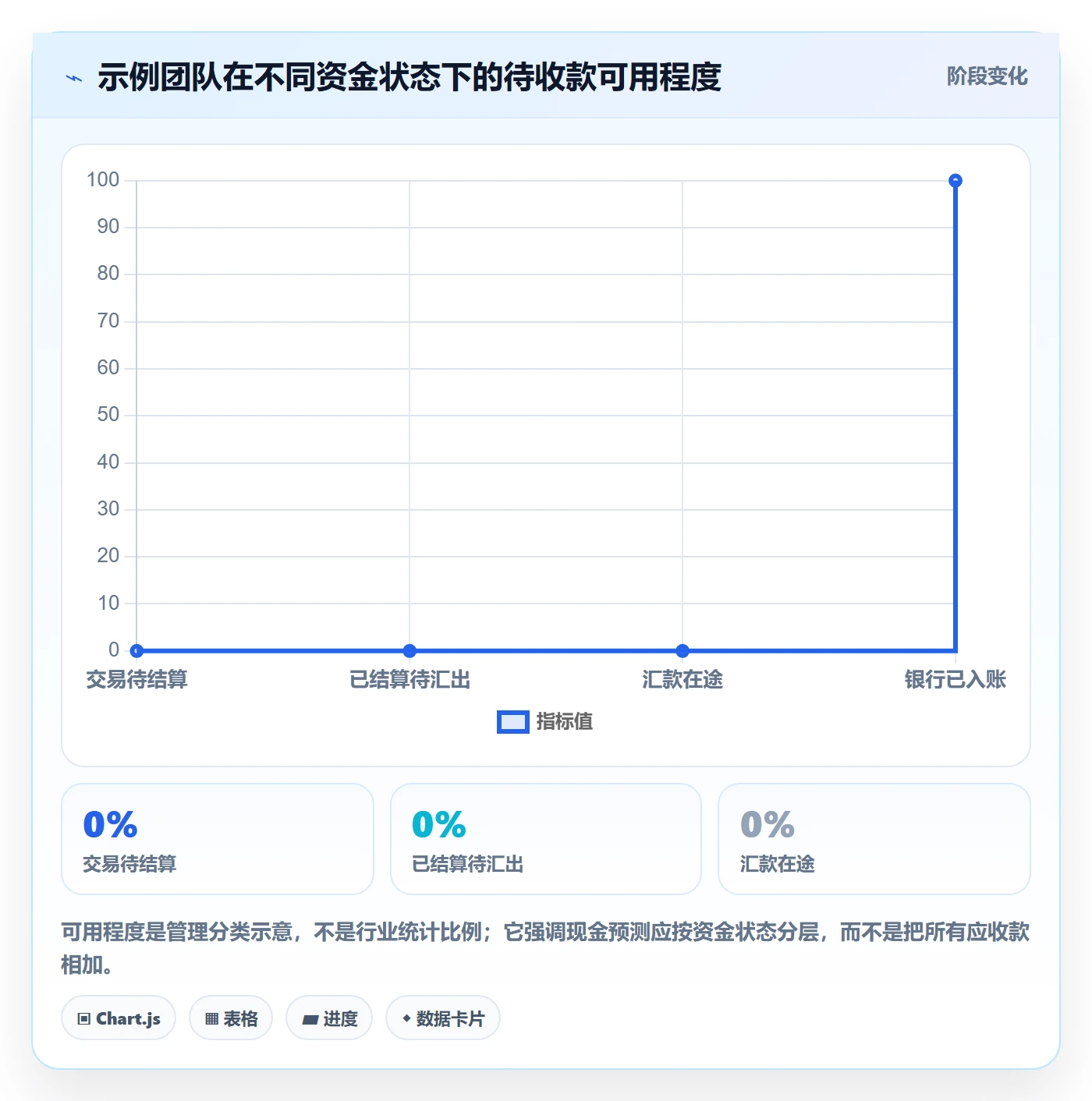 跨境电商管理模板：围绕支付结算开展多店经营