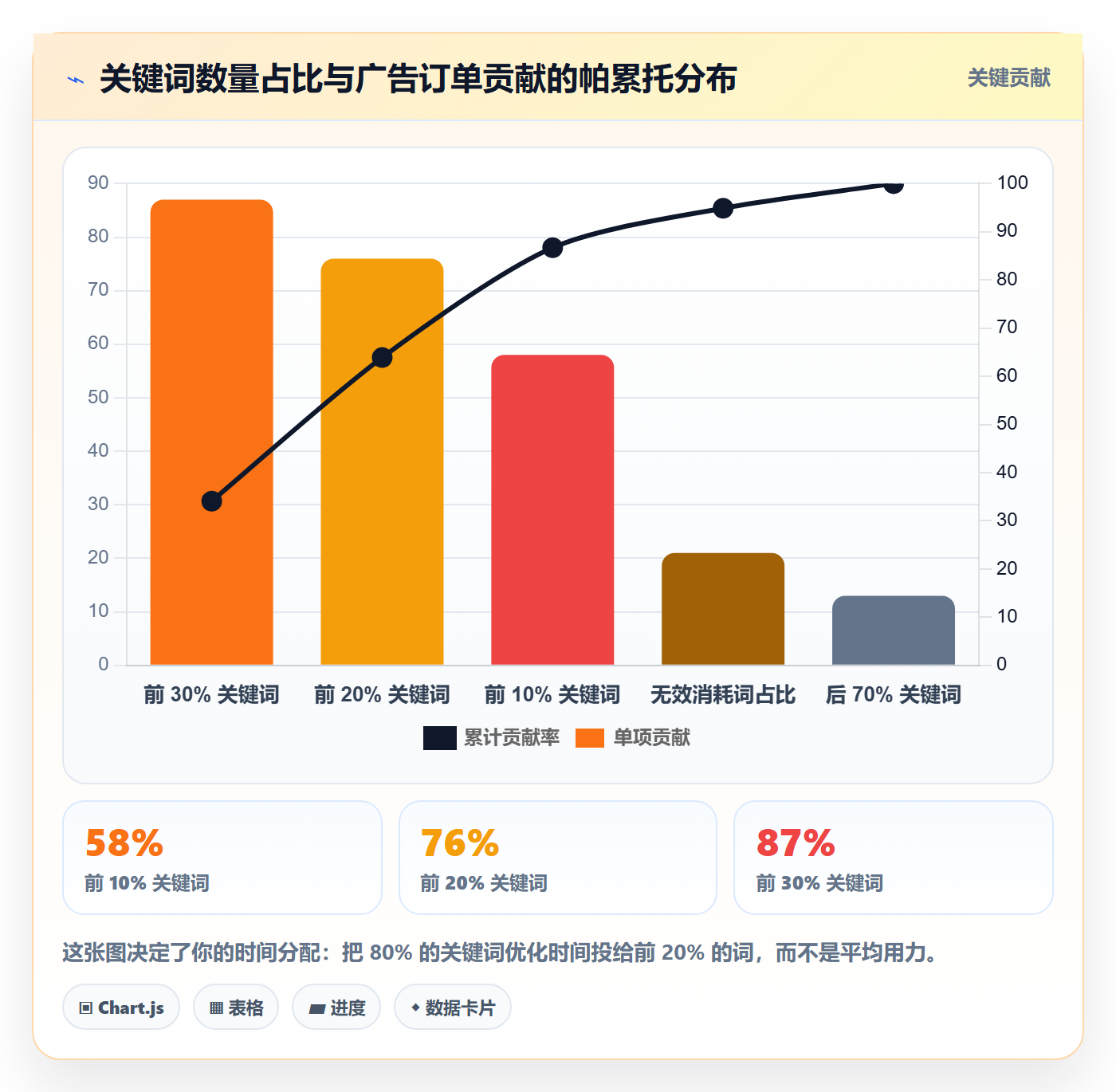 想做好亚马逊软件，先掌握问题清单中的关键词工具