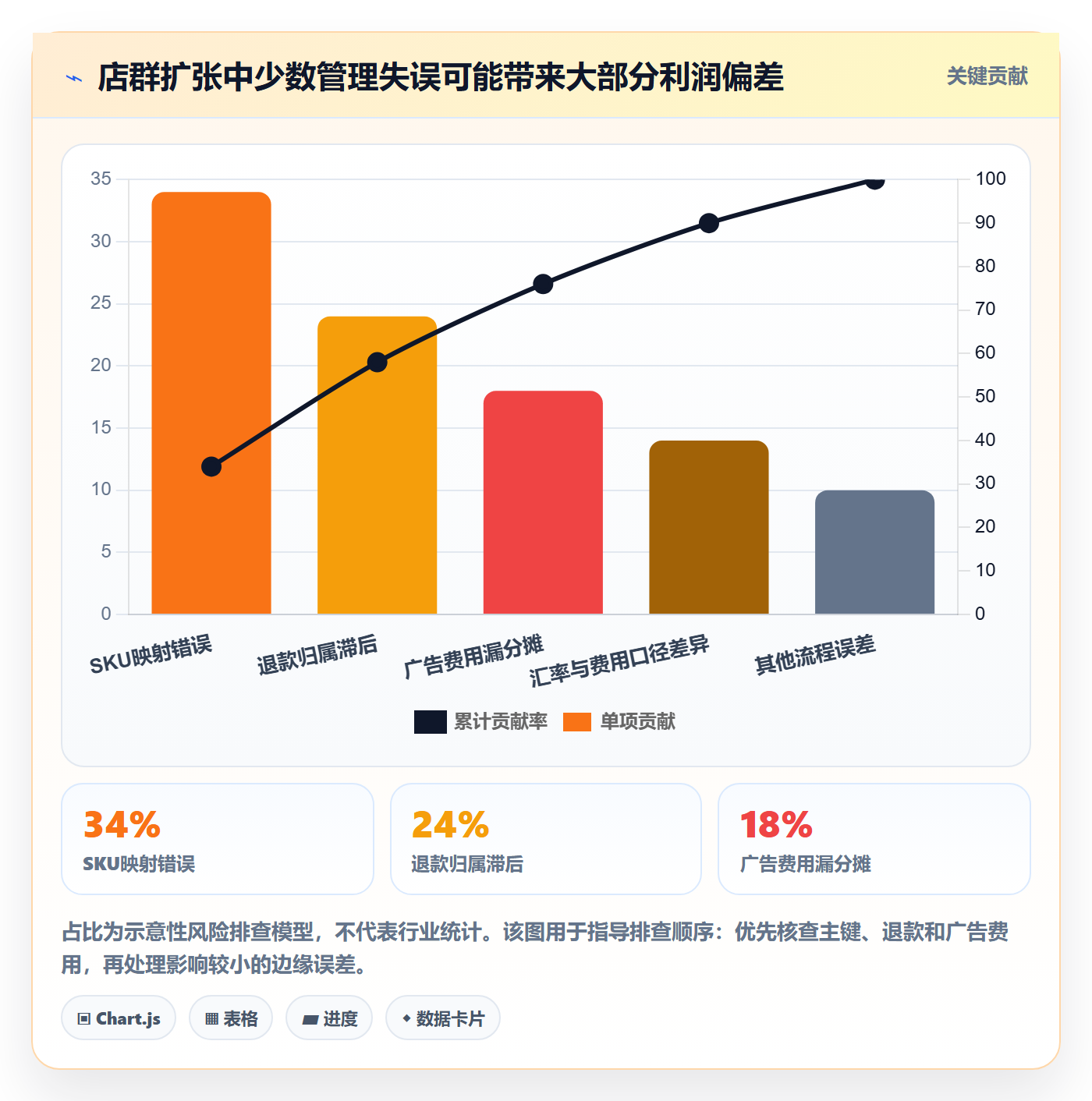 跨境电商怎么落地？从品牌增长讲清店群管理
