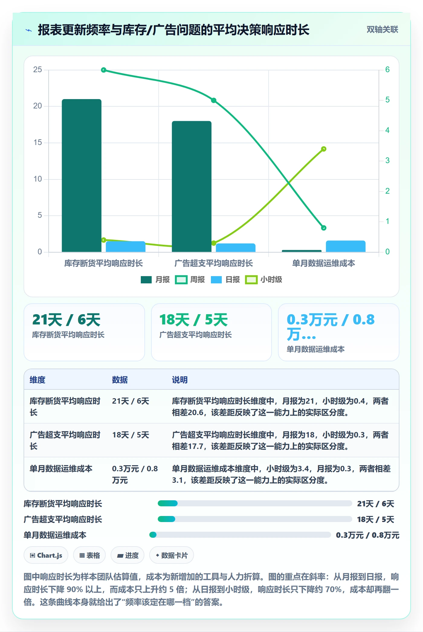 亚马逊软件怎么管?以数据报表为核心的中小商家方案
