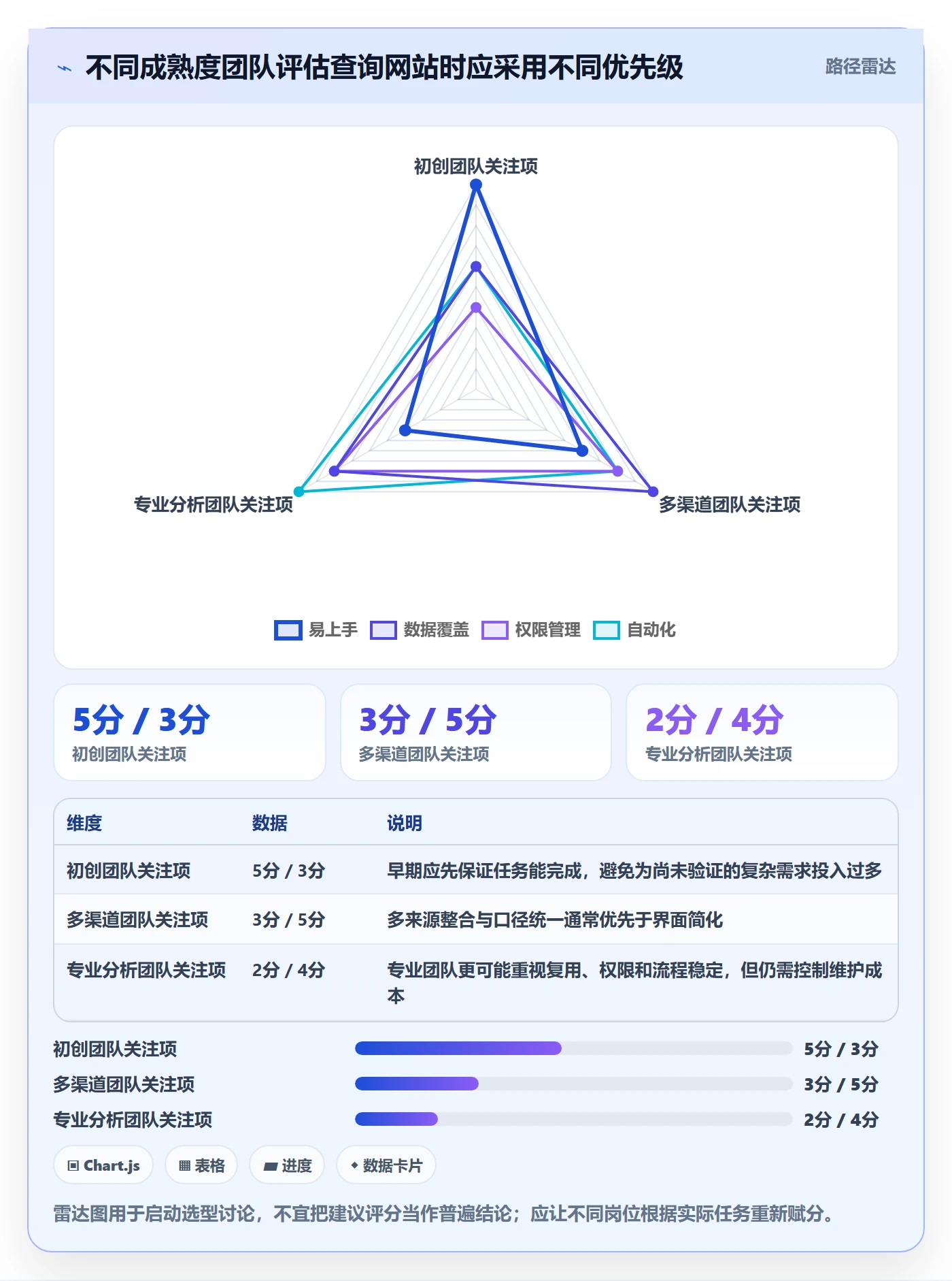 电商数据查询网站运营框架：把行业趋势纳入效率提升
