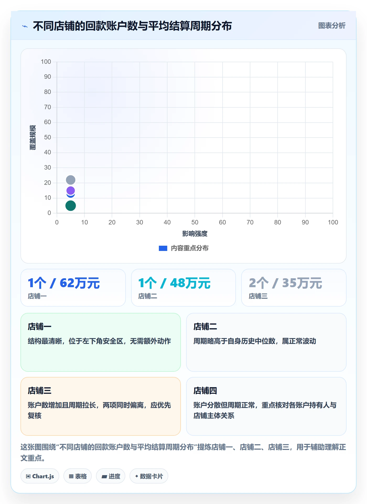 erp跨境电商检查方法：通过财务核算评估账号安全质量