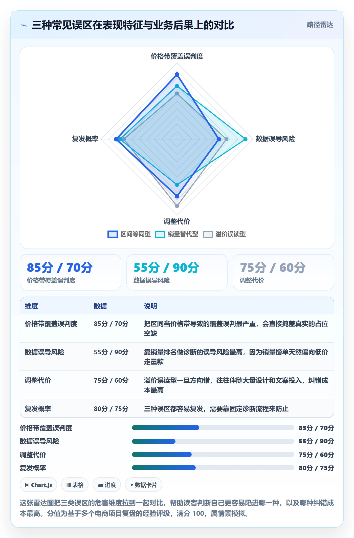 商品分析怎么优化？先从价格带的品牌建设入手