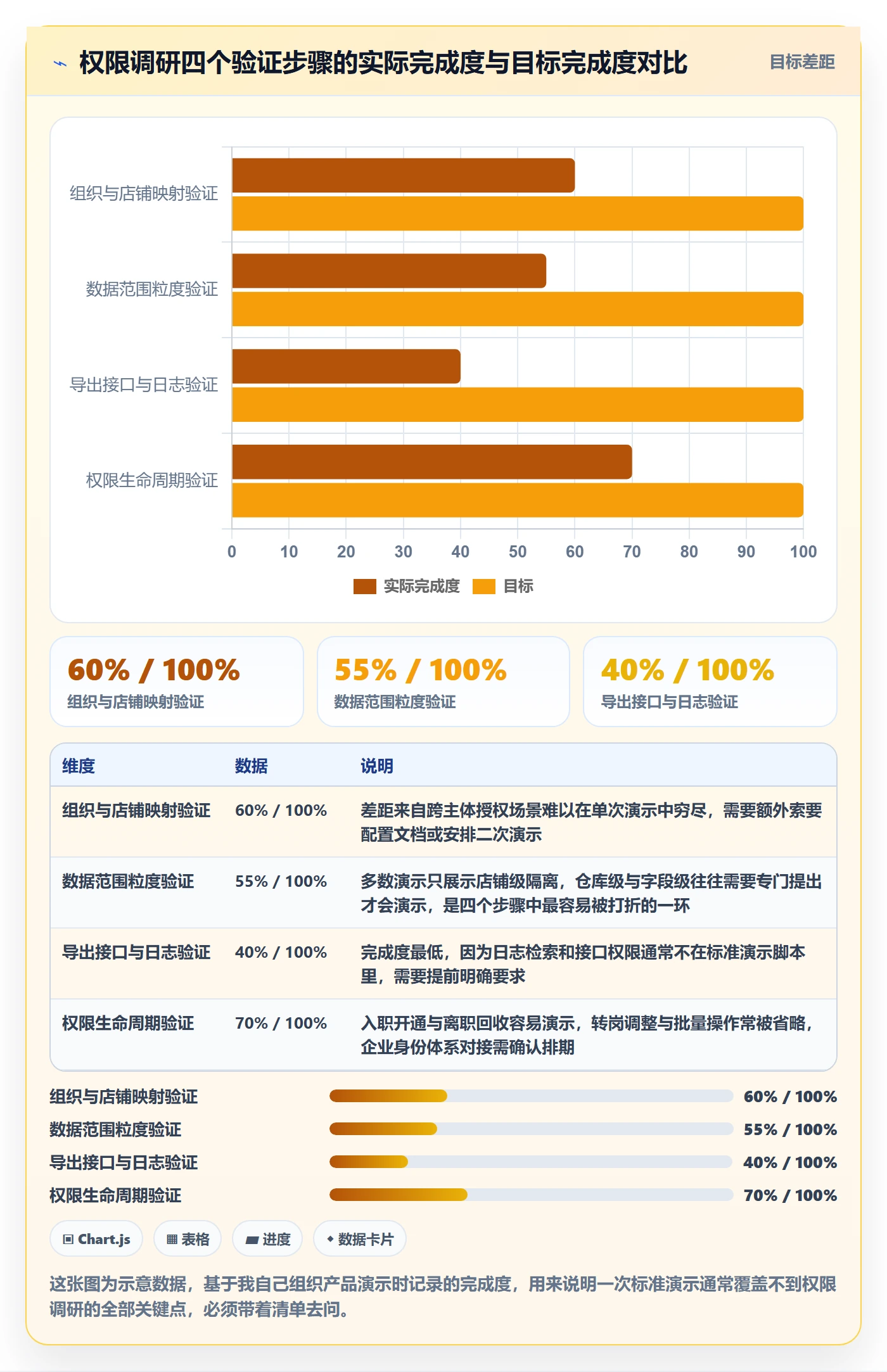 erp跨境电商从0到1：权限管理的市场调研与操作要点