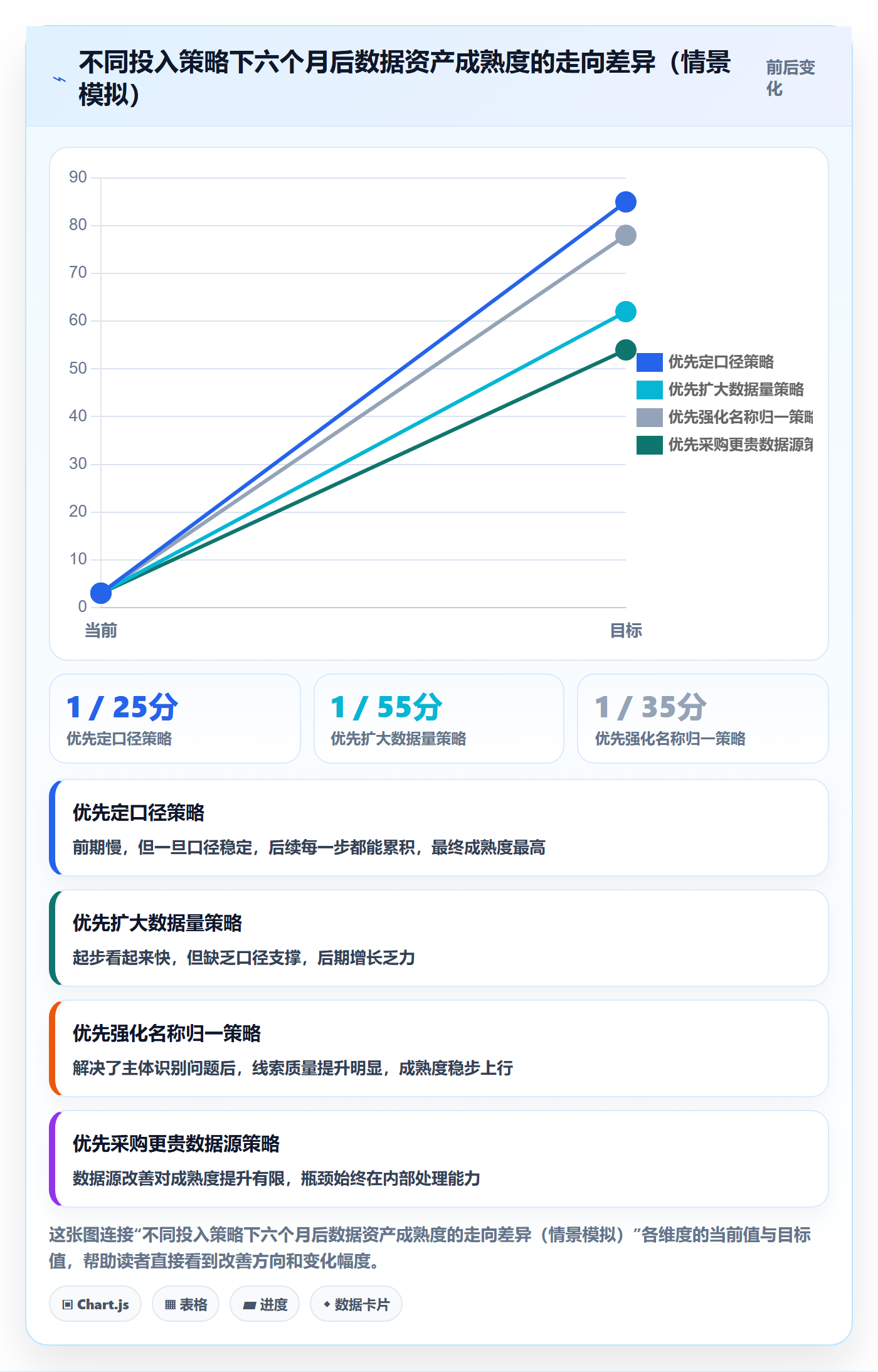 外贸数据分析平台从0到1：海关数据的数据复盘与操作要点