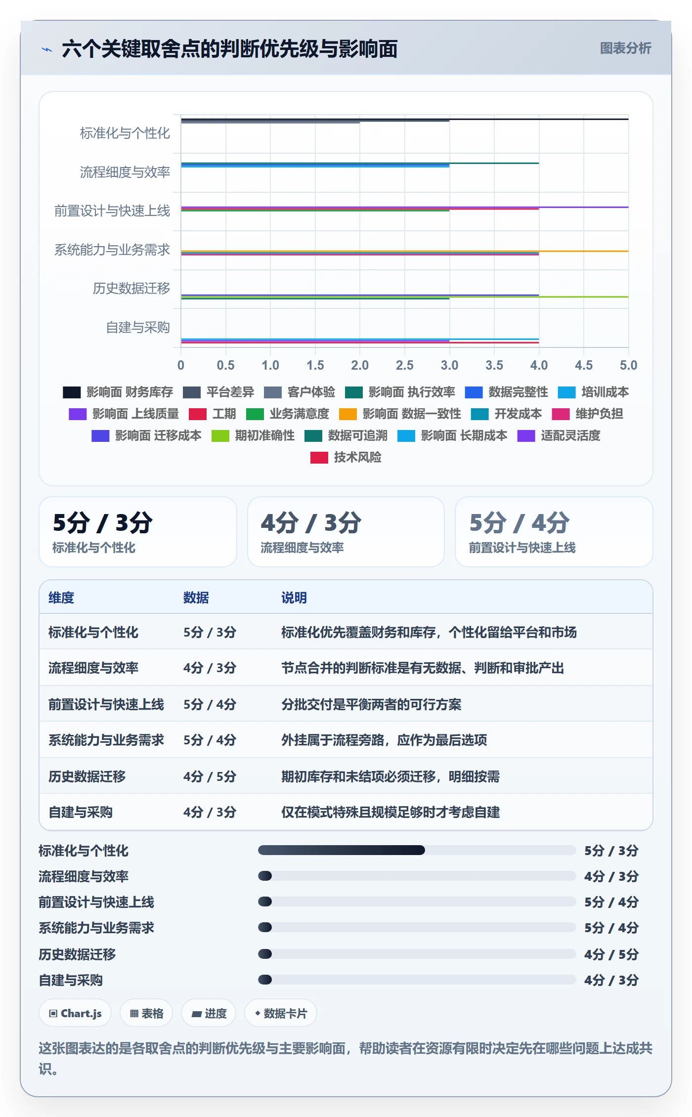 erp跨境电商实施路径:系统实施如何完成流程设计