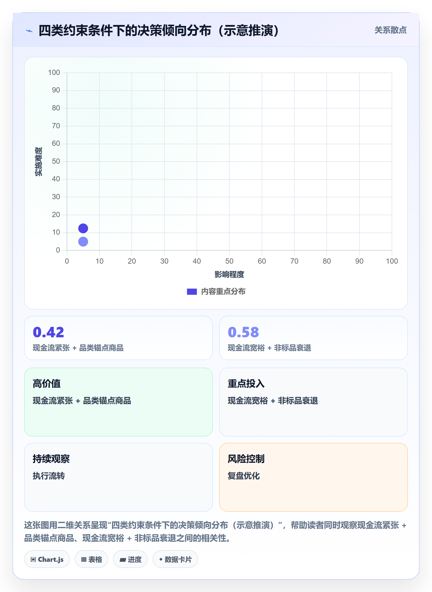 商品分析决策指南：用数据复盘判断生命周期方案