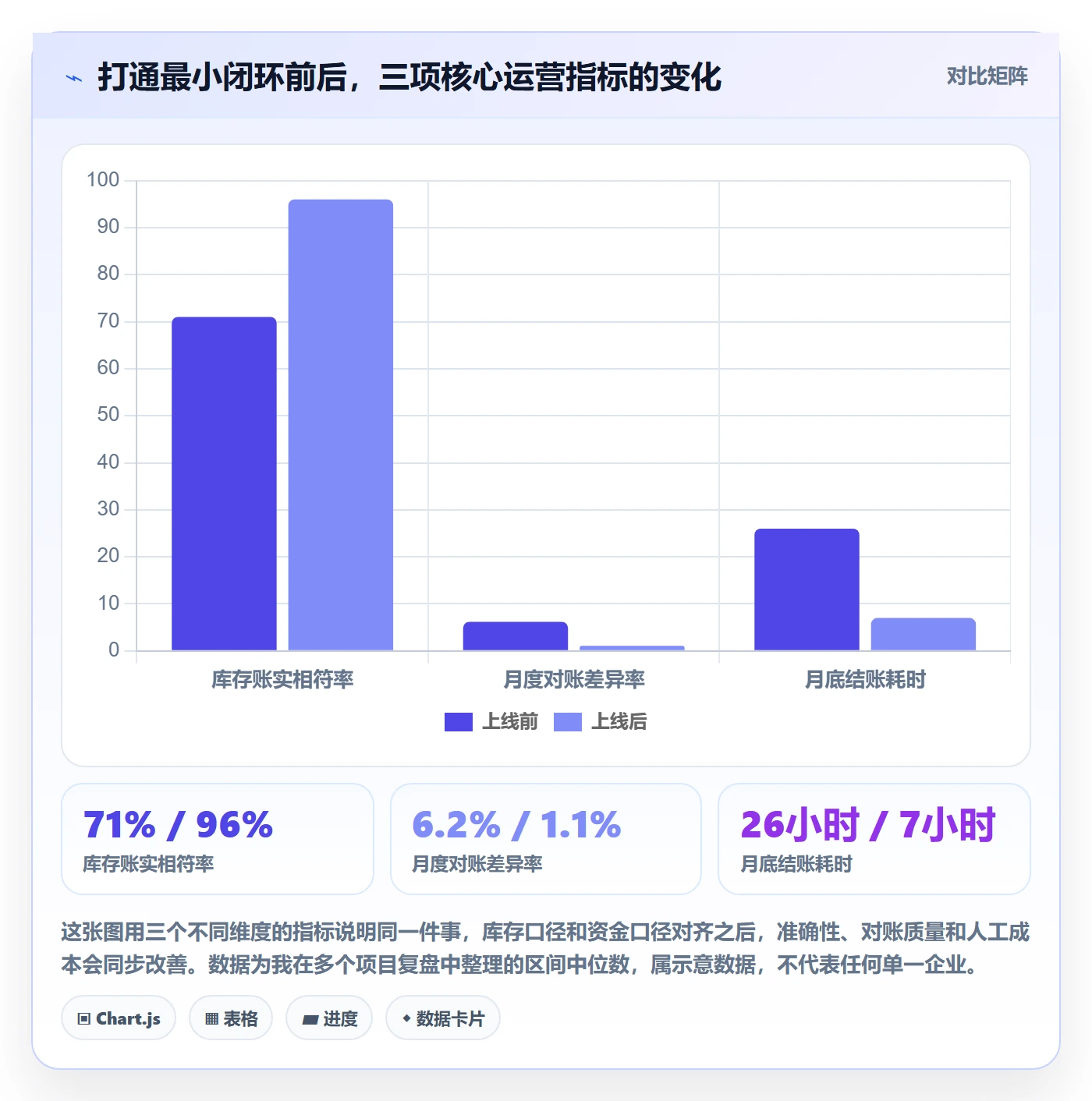 erp跨境电商从0到1：库存管理的支付结算与操作要点