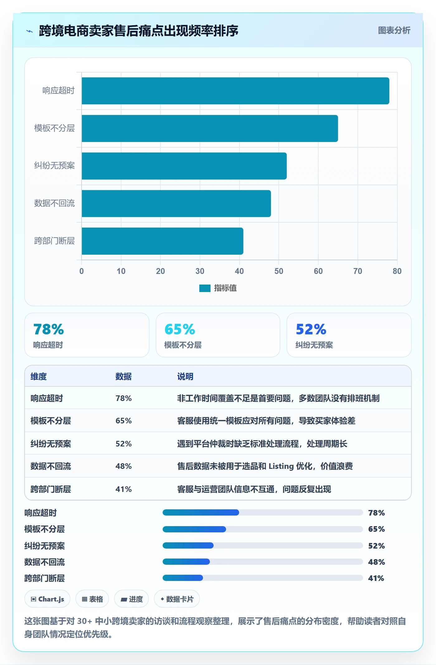 跨境电商一站式服务进阶课：围绕售后服务完善日常管理