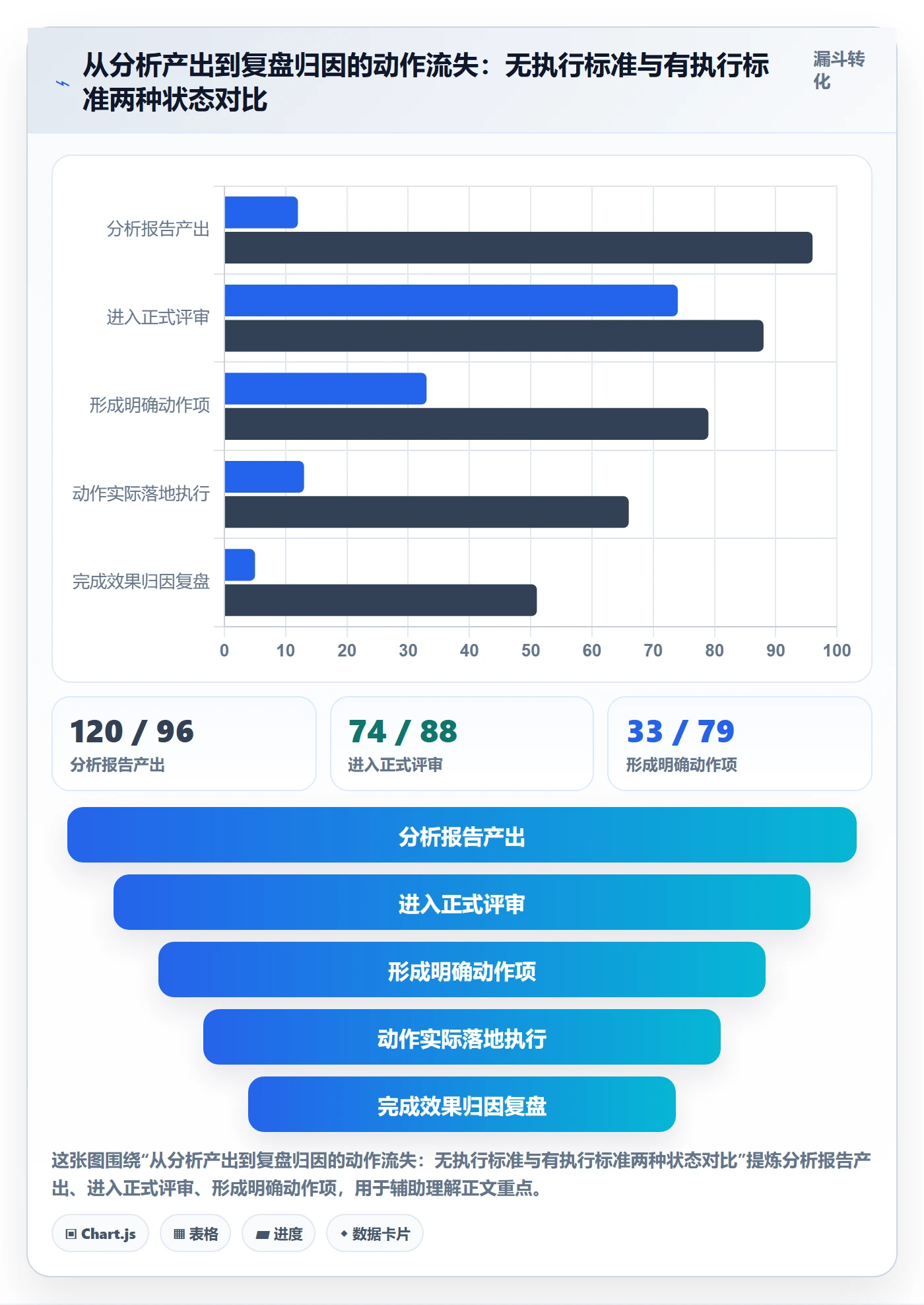 商品分析执行标准：组合优化环节如何体现核心功能