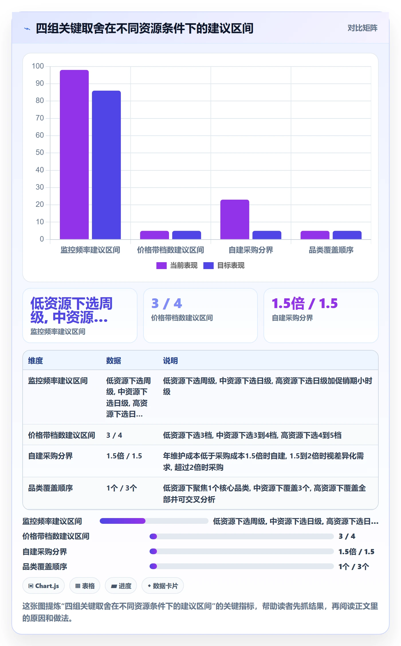 商品分析怎么用？价格带场景下的自动化方案拆解