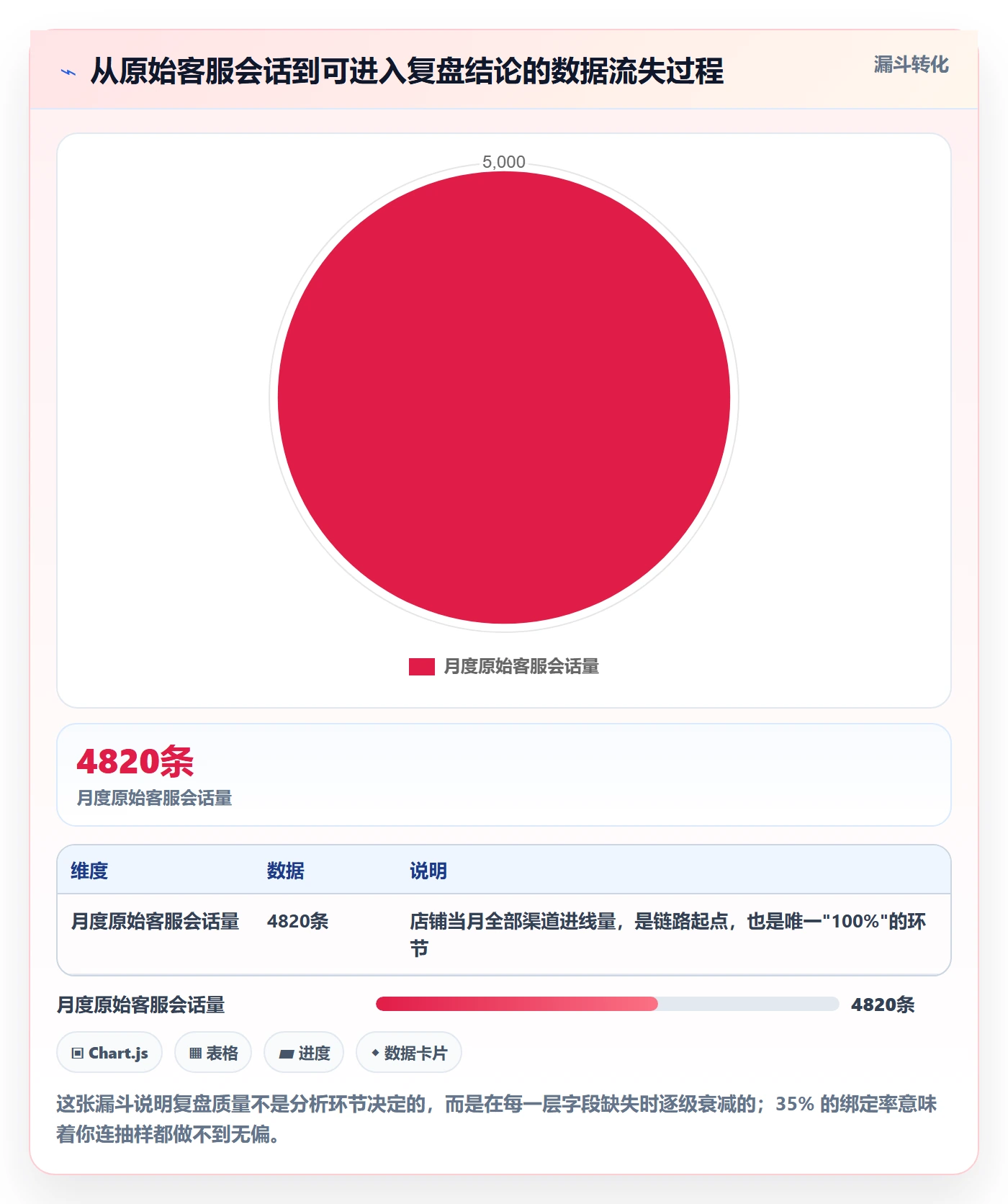 跨境电商运营配置指南：数据复盘需要哪些客户服务设置