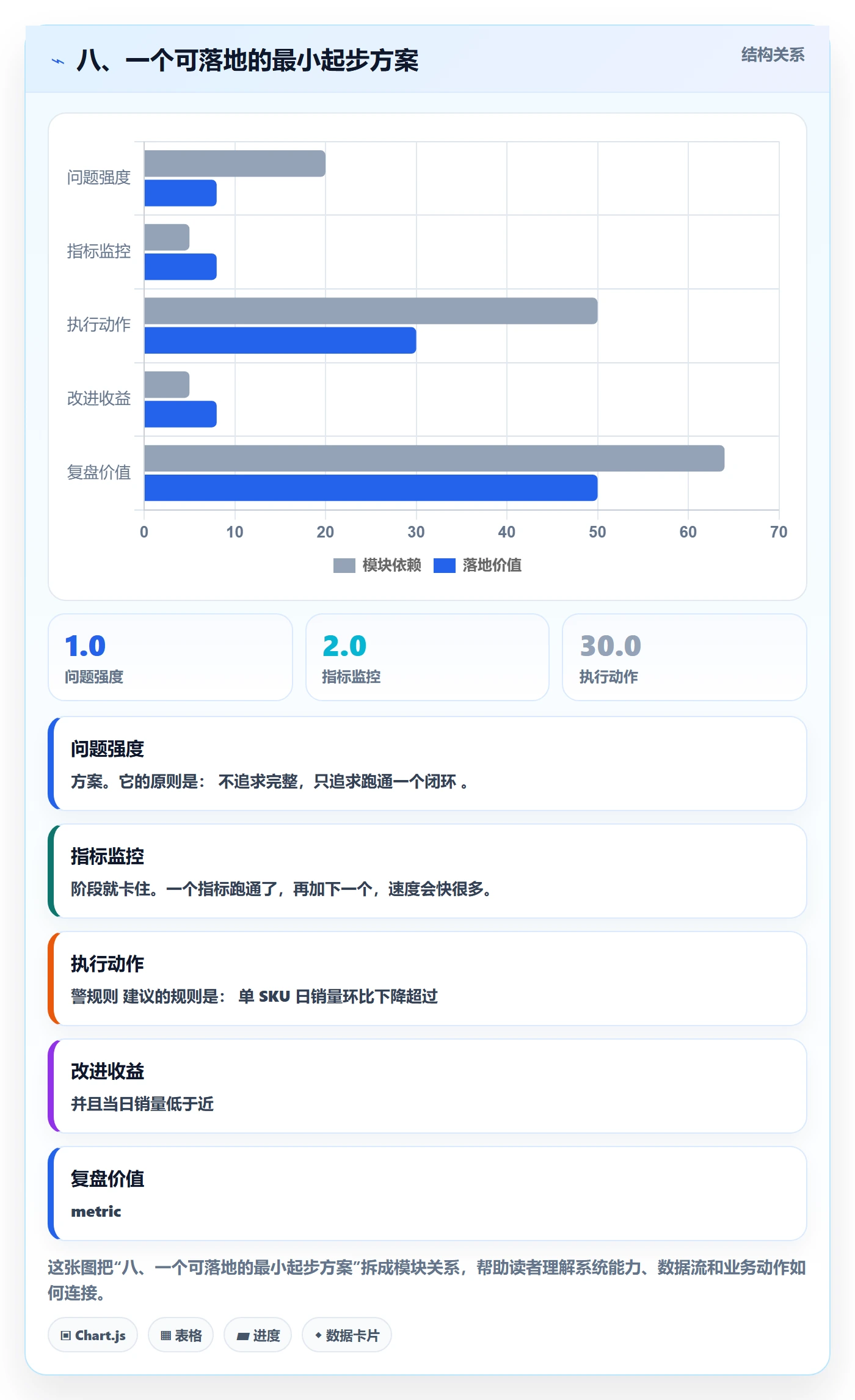 八、一个可落地的最小起步方案