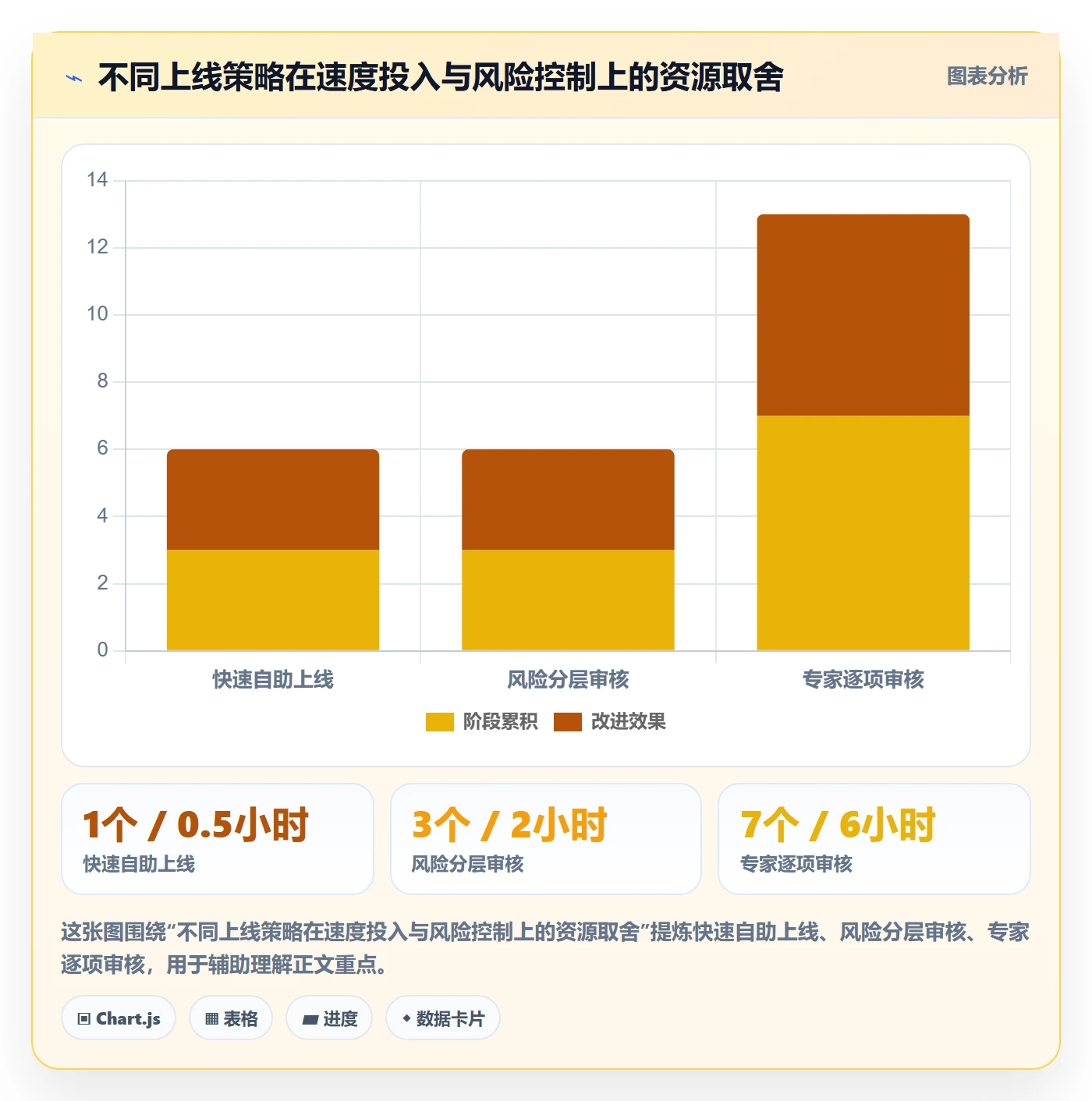 跨境电商工作指南：用平台规则解决品牌增长问题