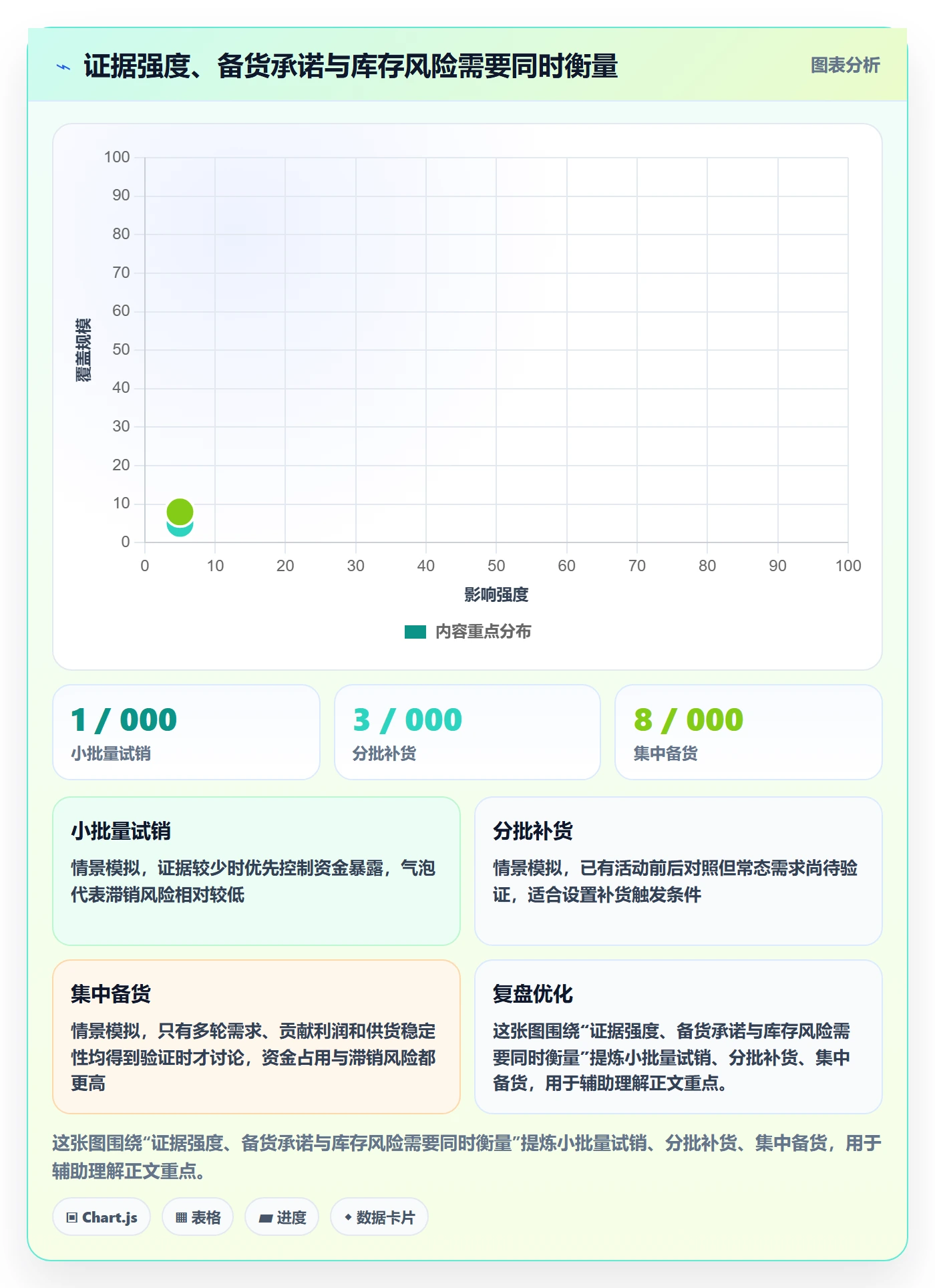 temu数据方法：用活动流量支撑选品策略判断