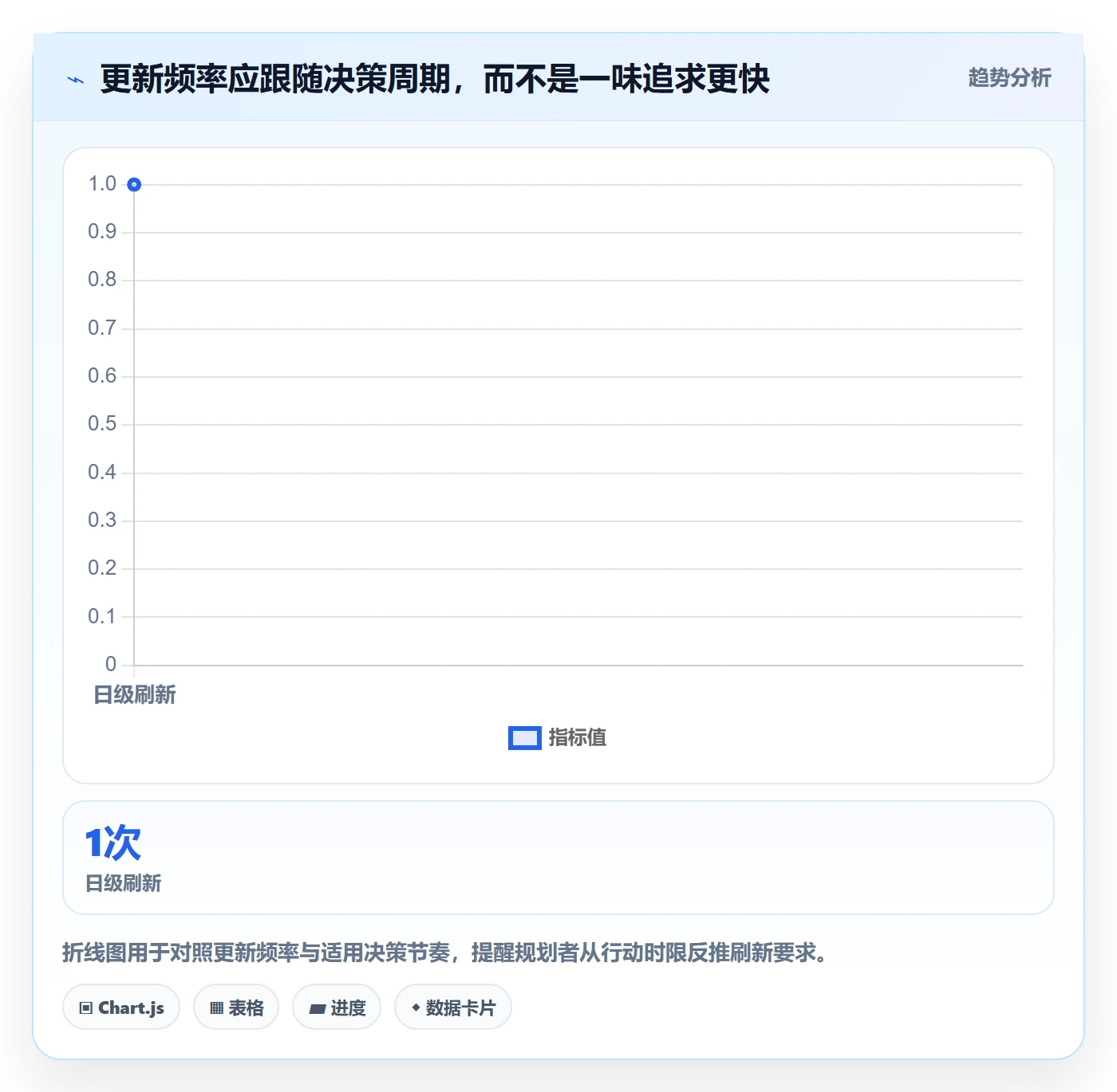 电商数据查询网站规划方法：行业趋势与落地案例如何衔接