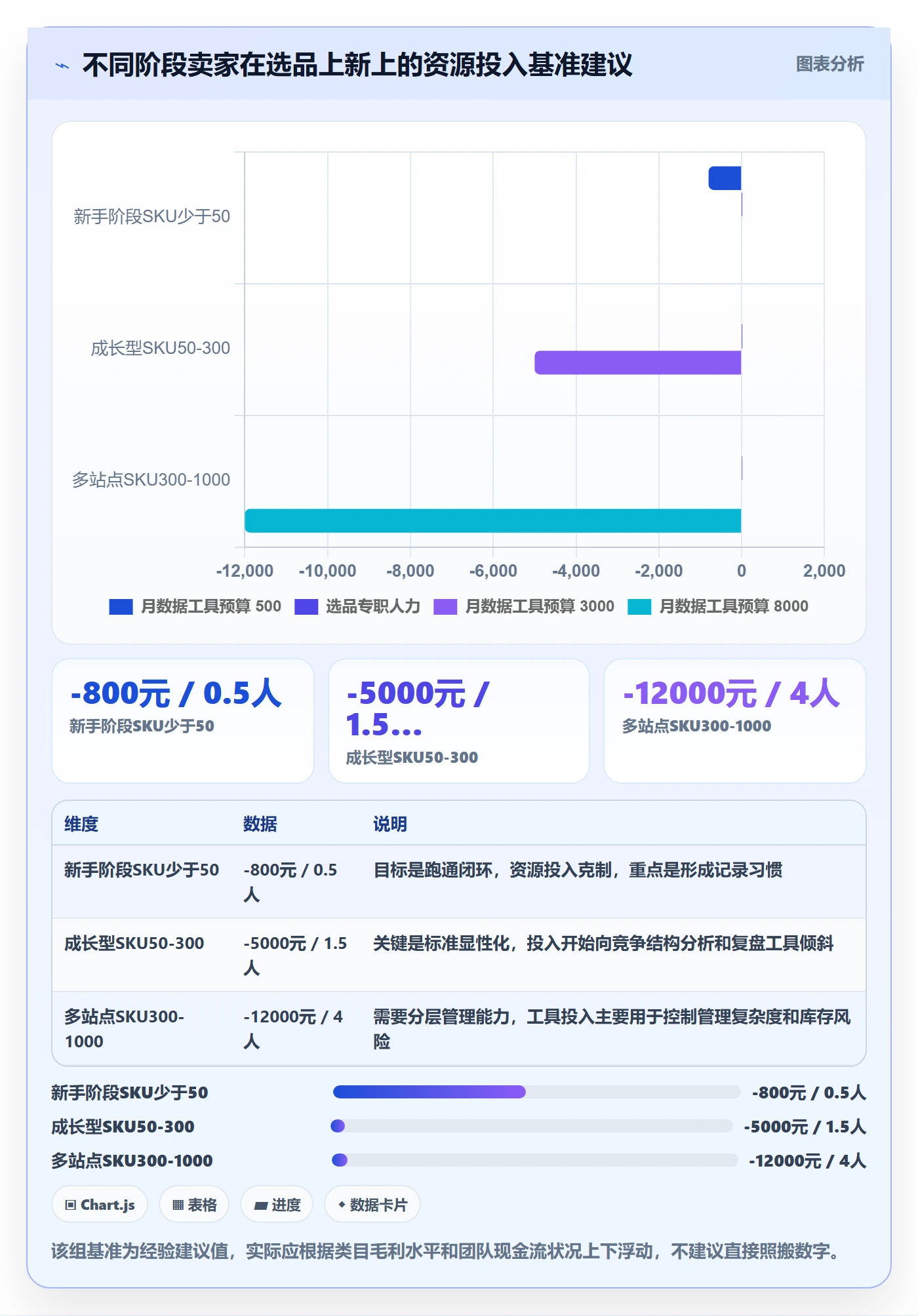 想做好跨境电商运营，先掌握进阶玩法中的选品上新