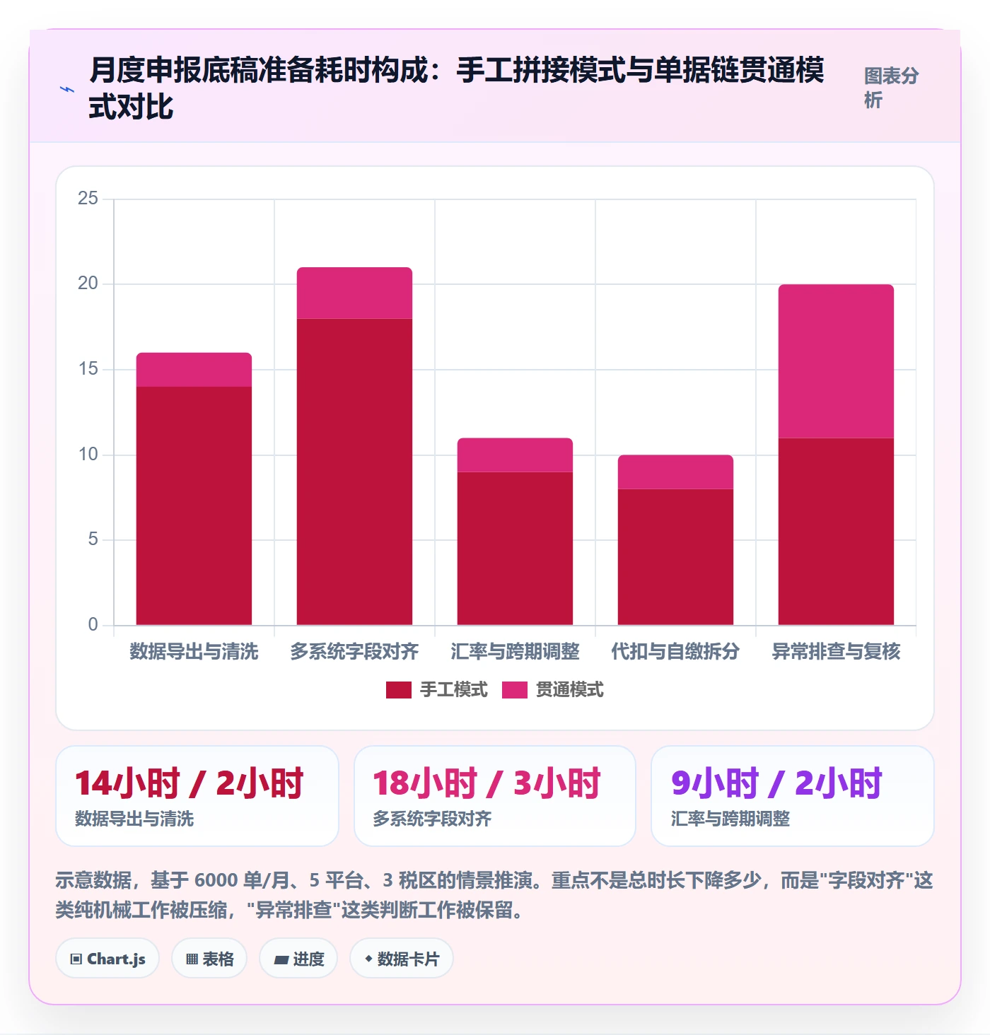 erp跨境电商从0到1：系统实施的税务筹划与操作要点