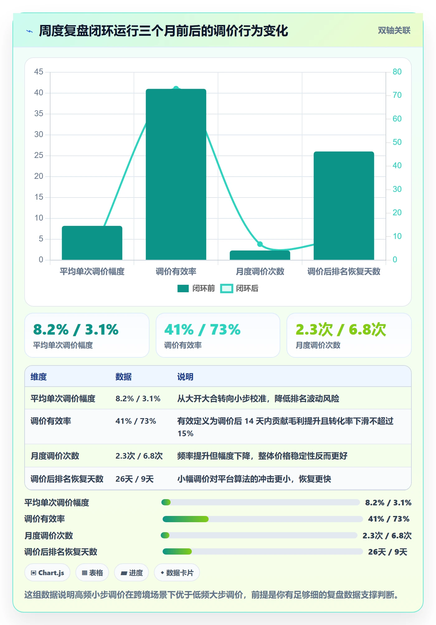 跨境电商运营业务拆解：数据复盘为什么影响定价策略