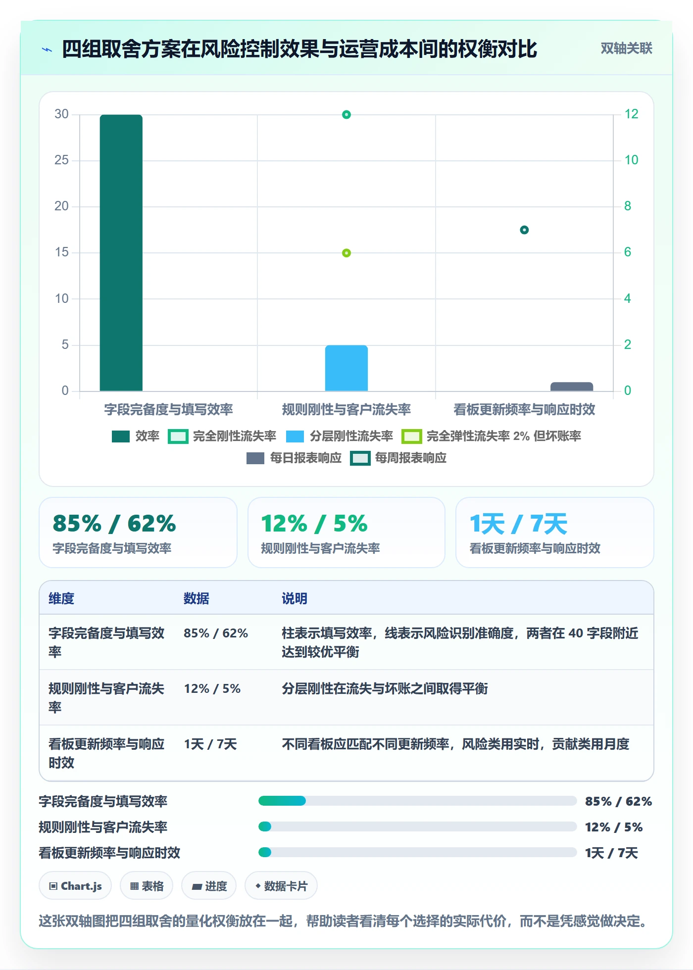 外贸数据分析平台管理模板：围绕客户画像开展支付结算