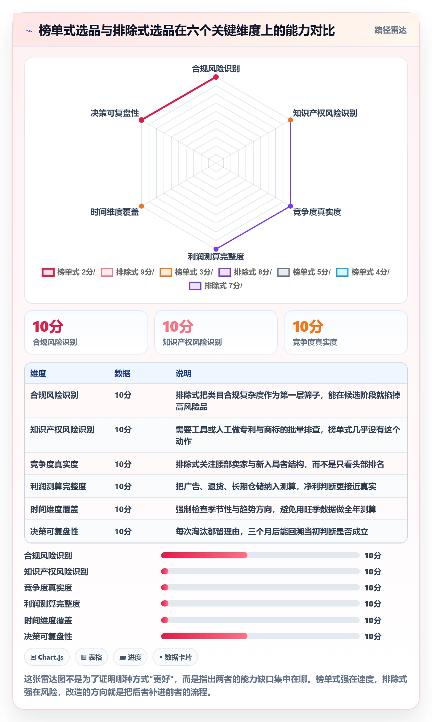 亚马逊软件改造重点：从选品工具推进新手避坑