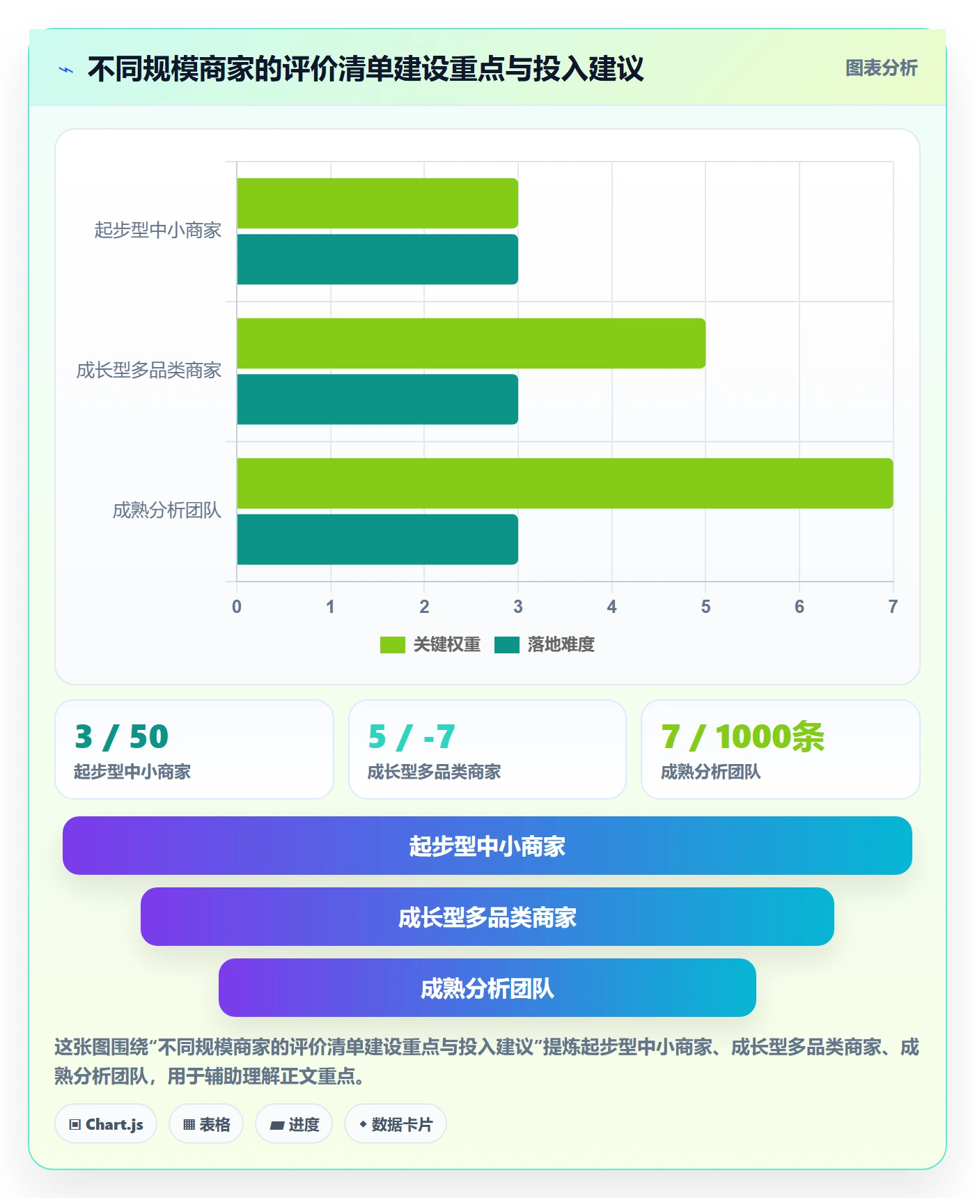 商品分析能力清单：物流方案需要覆盖哪些用户评价事项