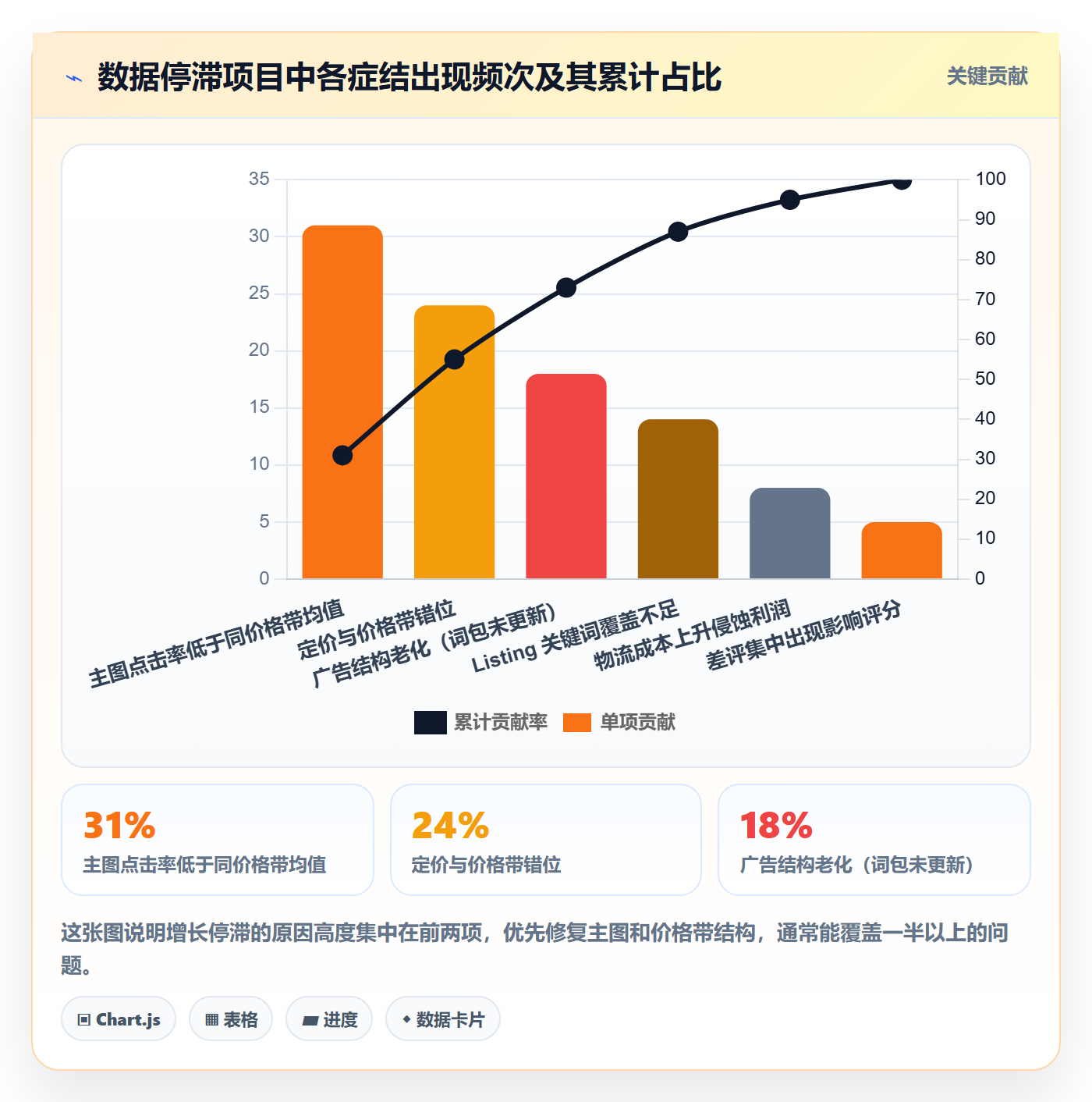 跨境电商运营从0到1：市场调研的数据复盘与操作要点