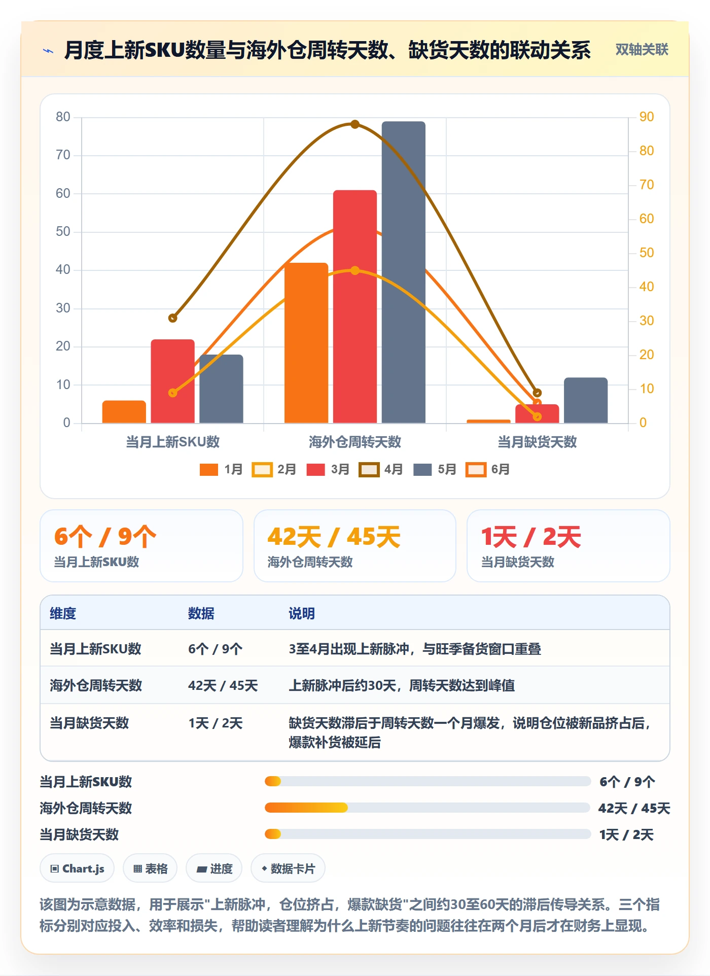 跨境电商运营进阶课：围绕选品上新完善海外仓管理