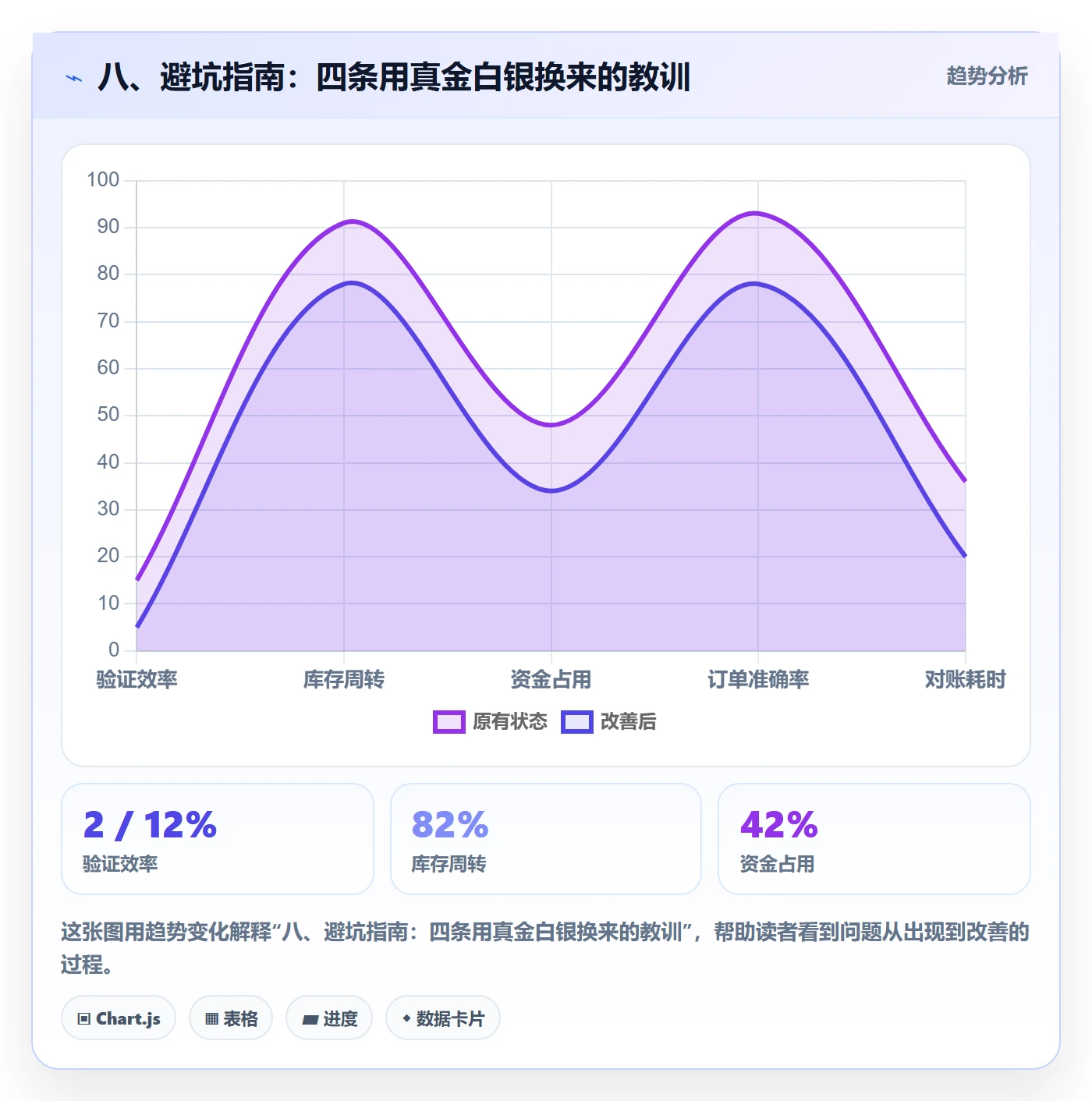 八、避坑指南：四条用真金白银换来的教训