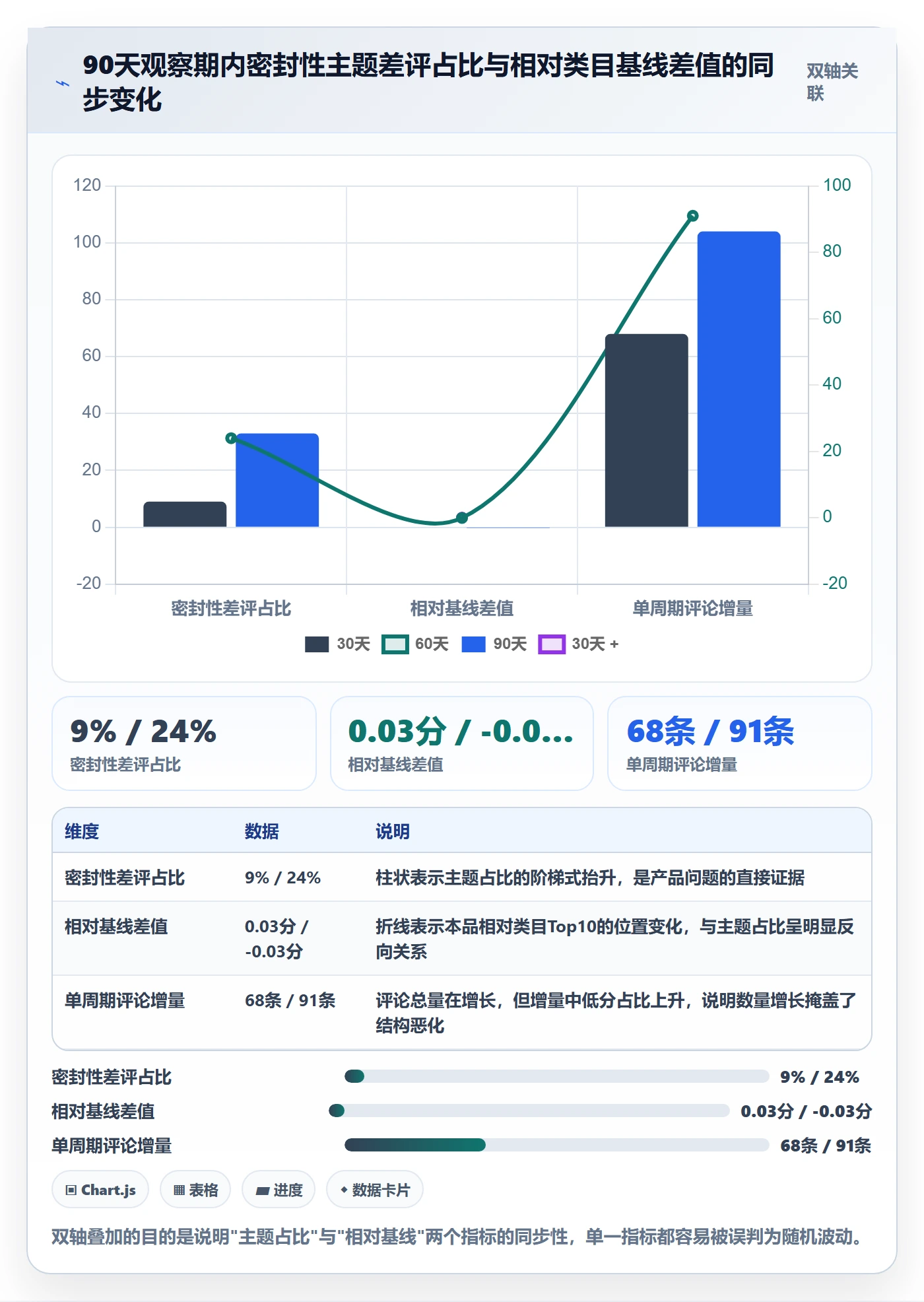 亚马逊软件决策指南:用趋势观察判断评价管理方案