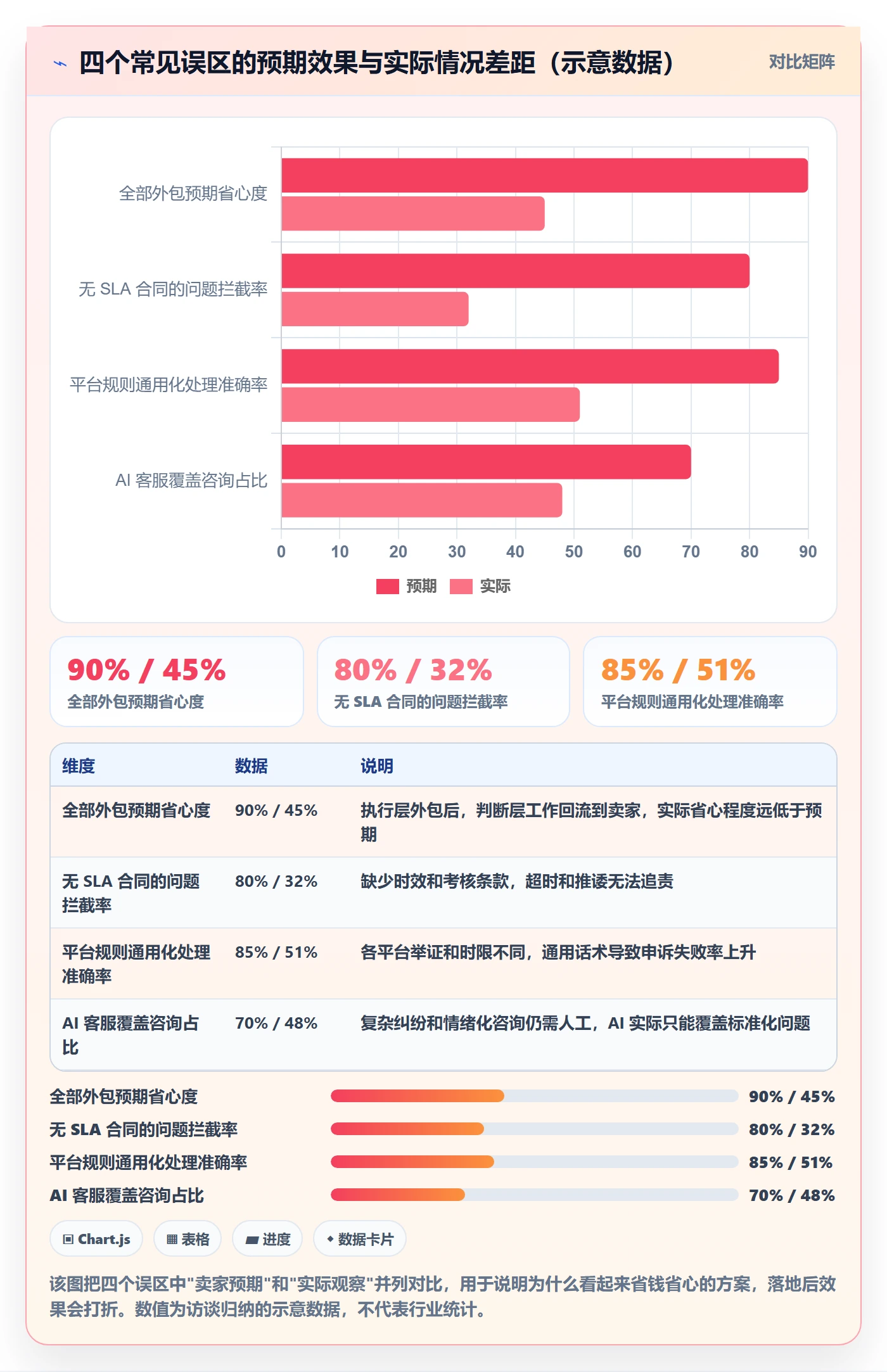 跨境电商一站式服务怎么落地？从售后服务讲清案例拆解