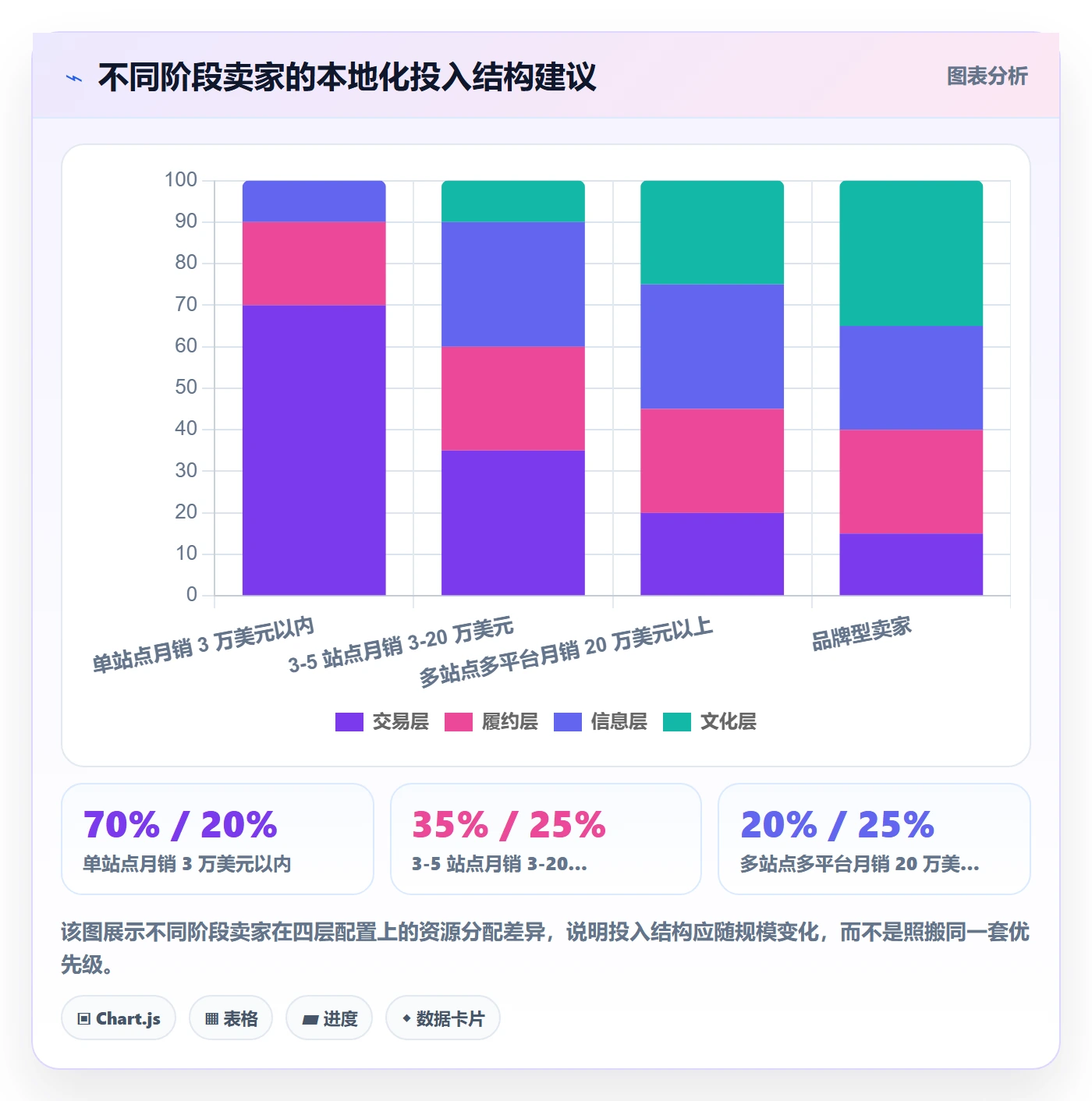 跨境电商运营配置指南：转化优化需要哪些本地化运营设置