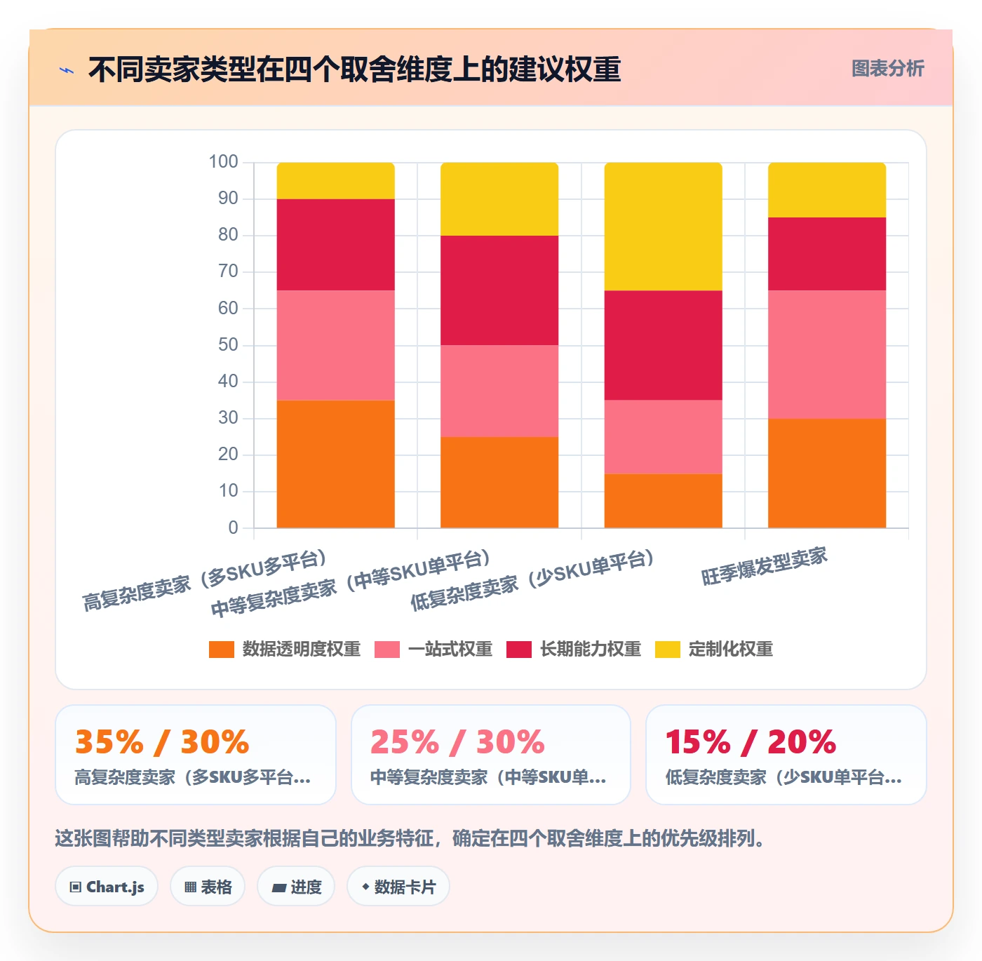 跨境电商一站式服务数据方法：用仓储物流支撑核心功能判断