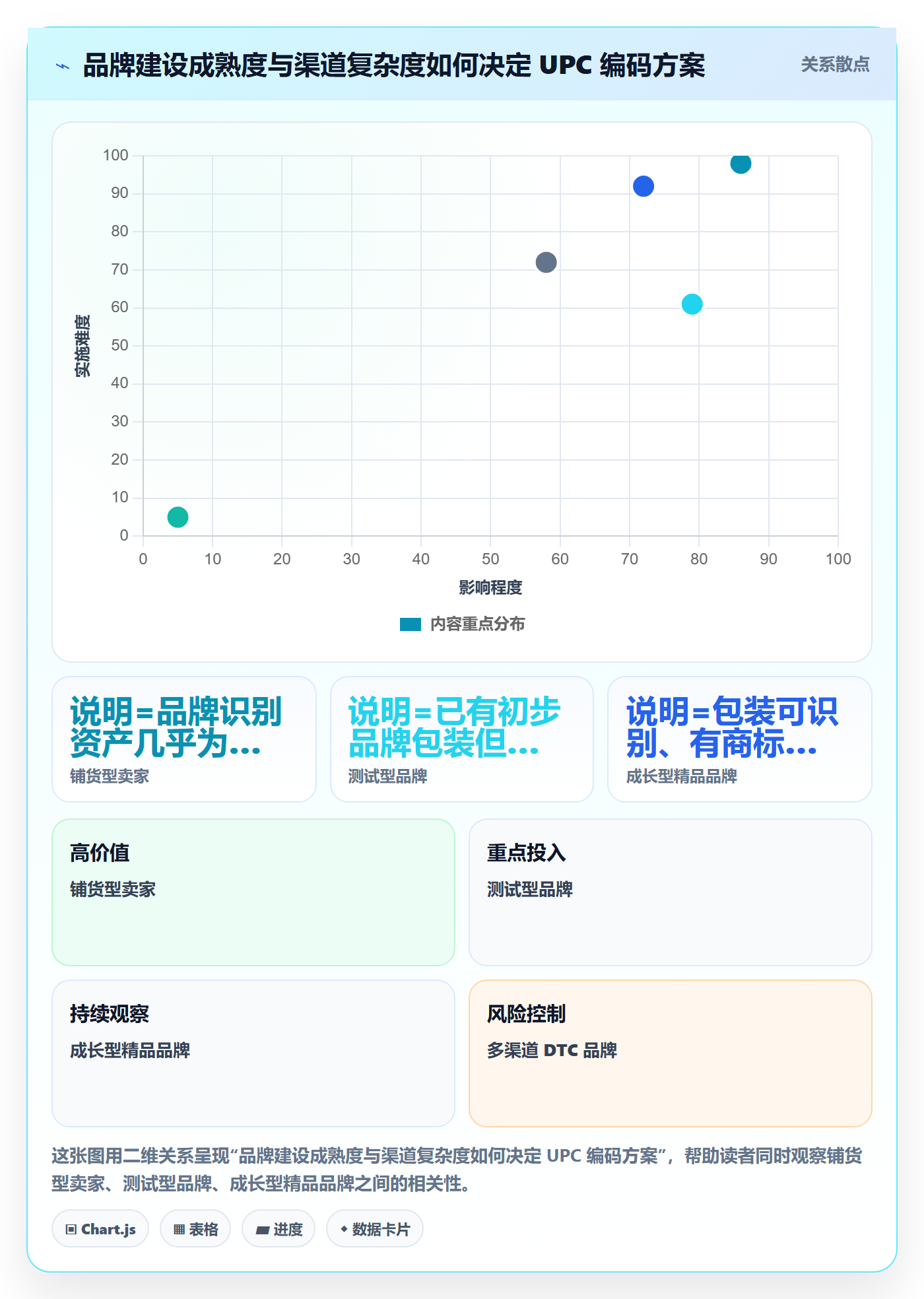 UPC码决策指南：用品牌建设判断豁免申请方案