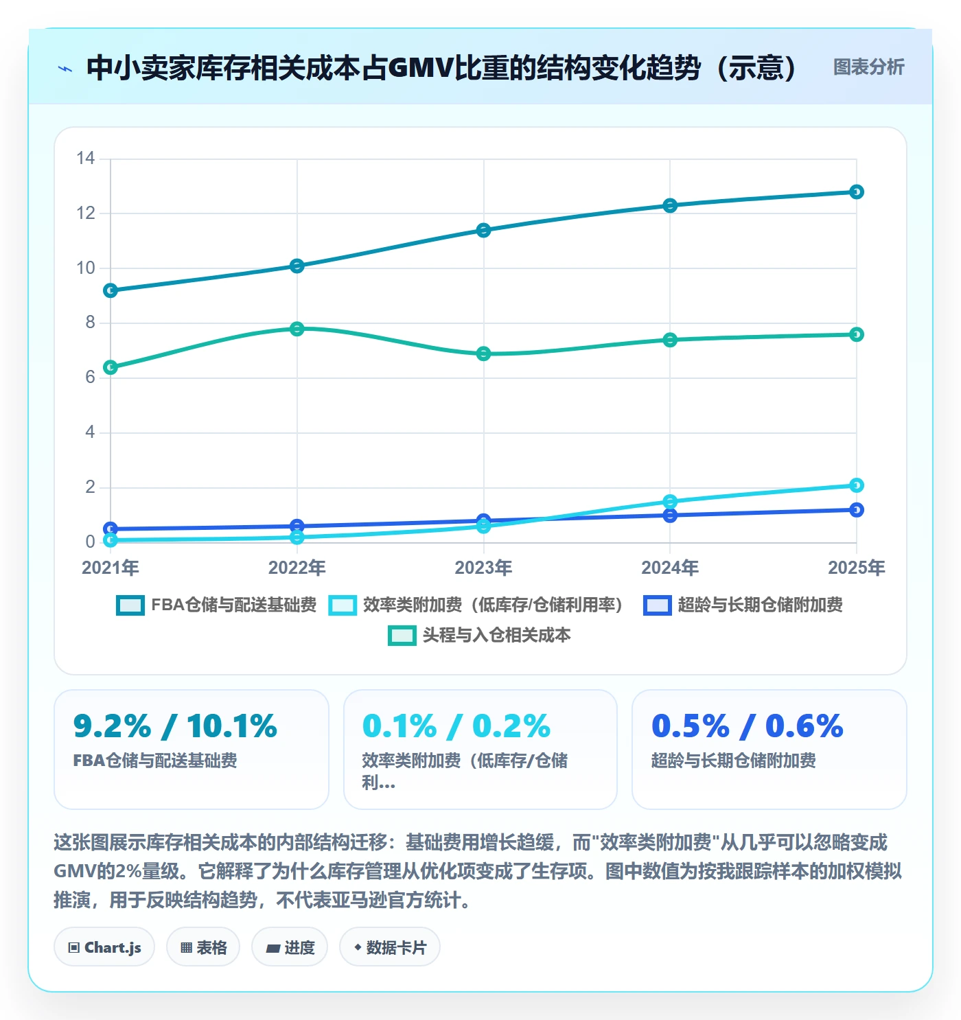 亚马逊软件决策指南：用中小商家判断库存管理方案