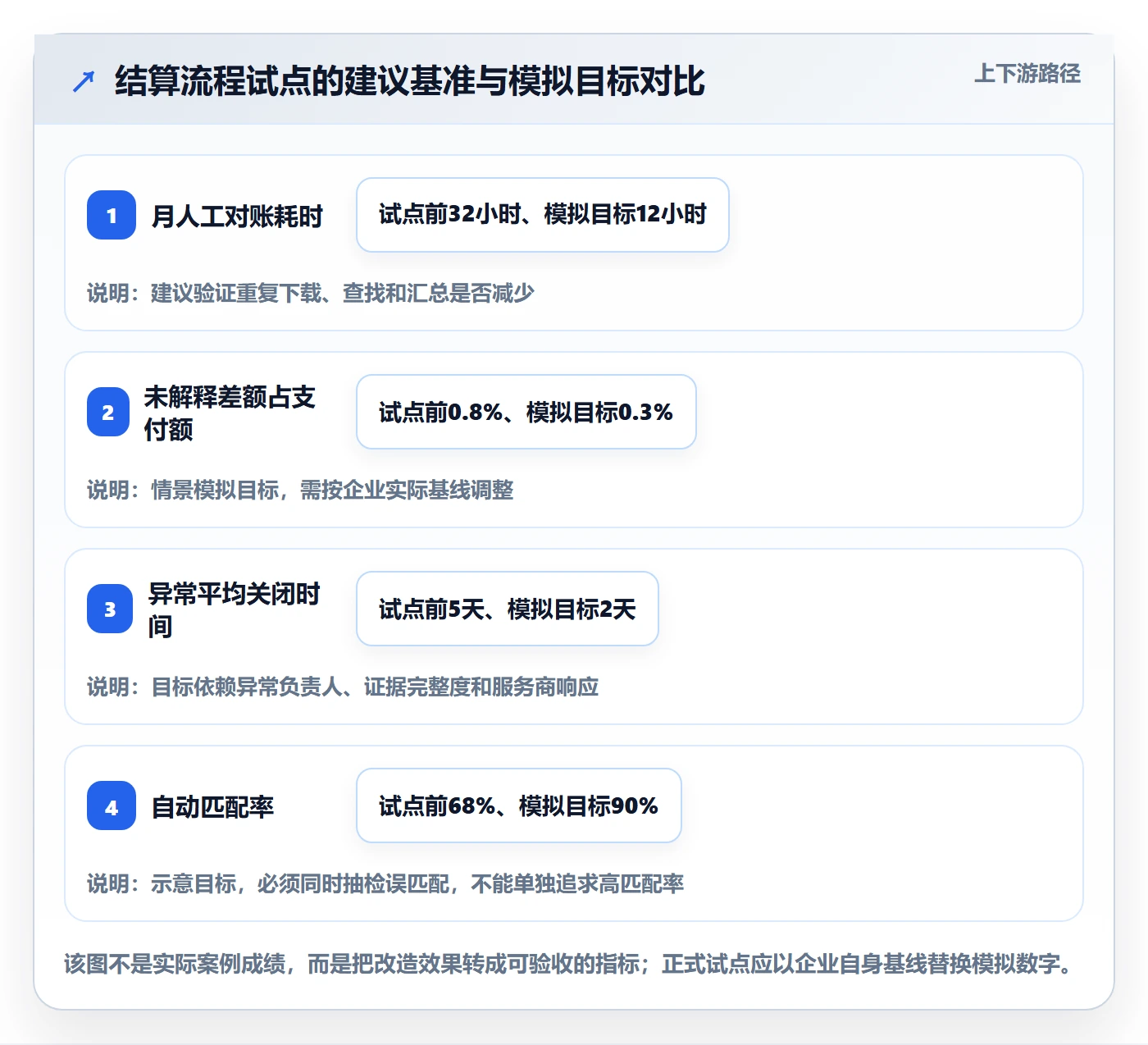 跨境电商升级方案：用多店经营改善支付结算