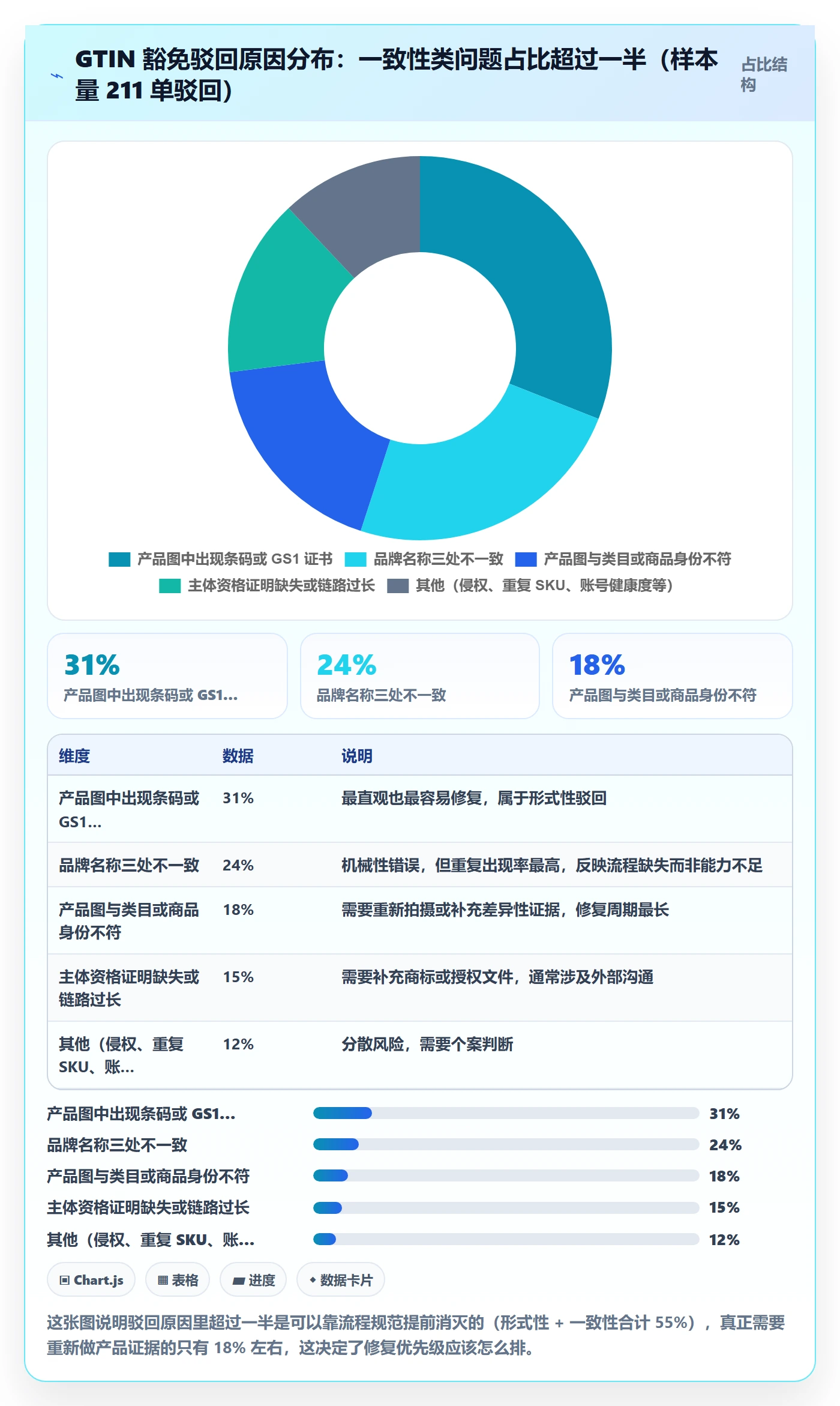UPC码执行标准：豁免申请环节如何体现落地案例