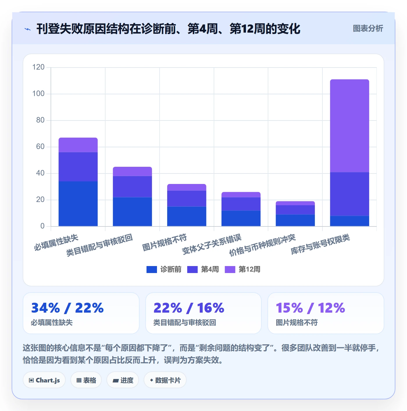 erp跨境电商问题诊断：多平台刊登如何用数据复盘改进