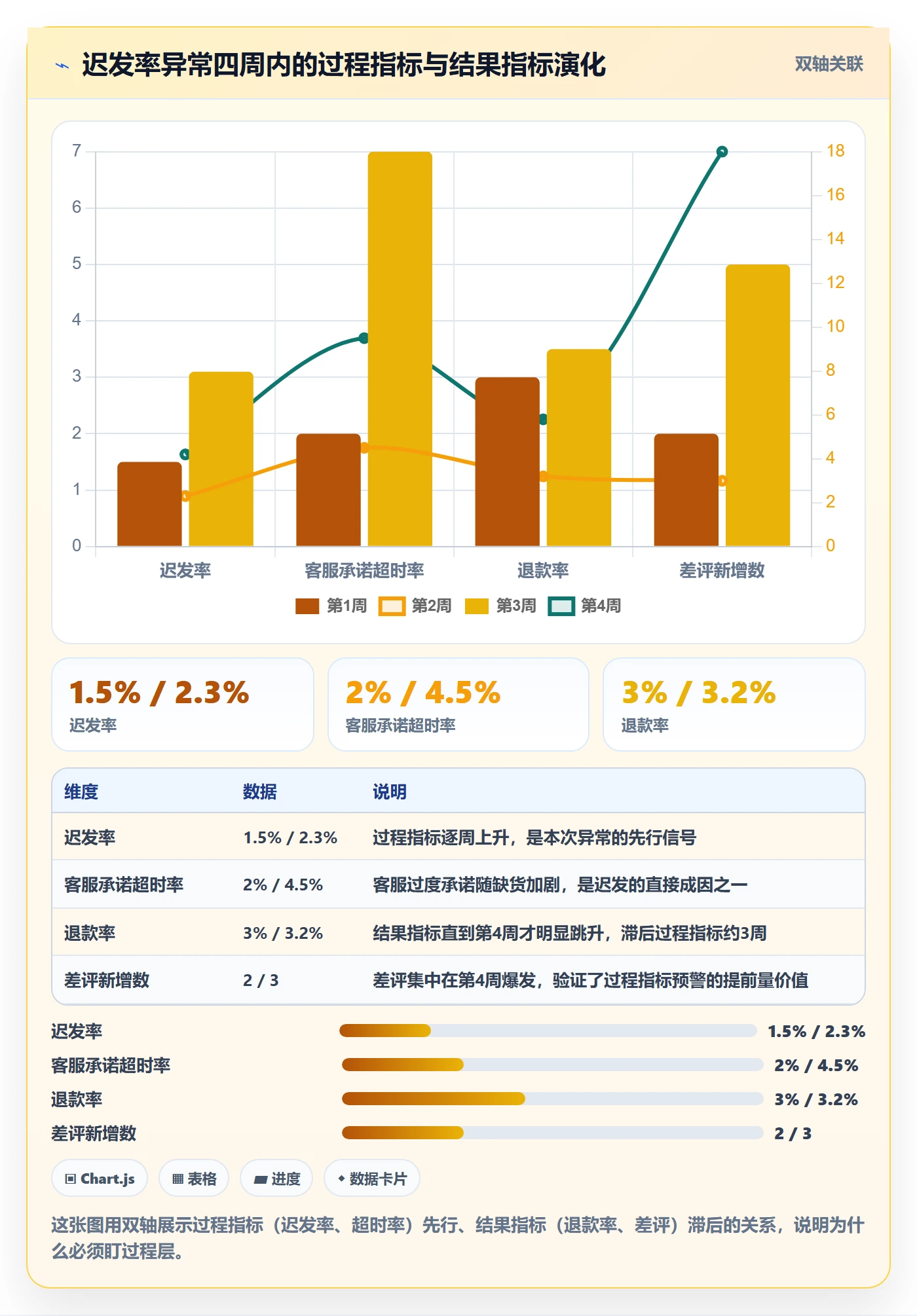 跨境电商一站式服务配置指南：售后服务需要哪些趋势观察设置