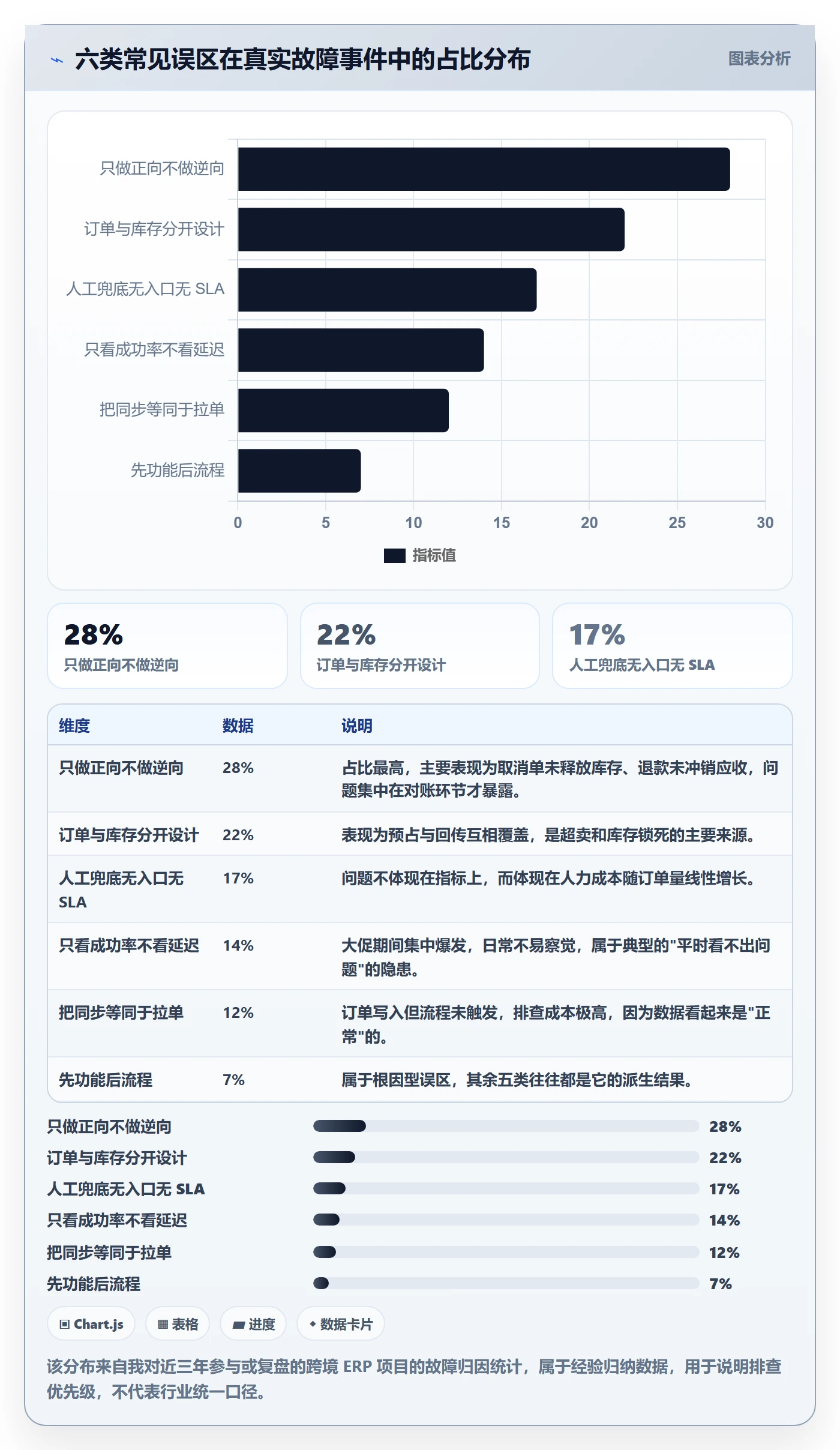 erp跨境电商怎么优化？先从订单同步的流程设计入手