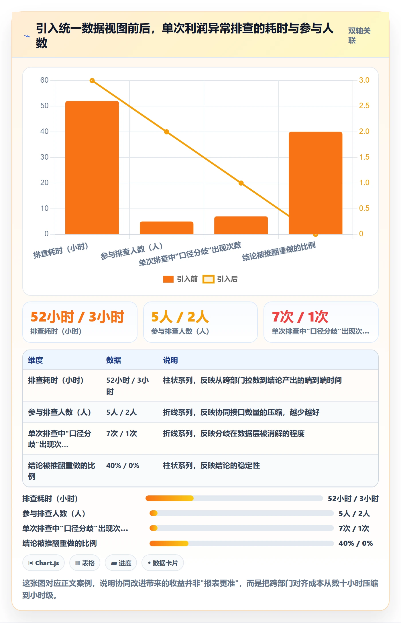 亚马逊软件问题诊断：数据报表如何用团队协同改进