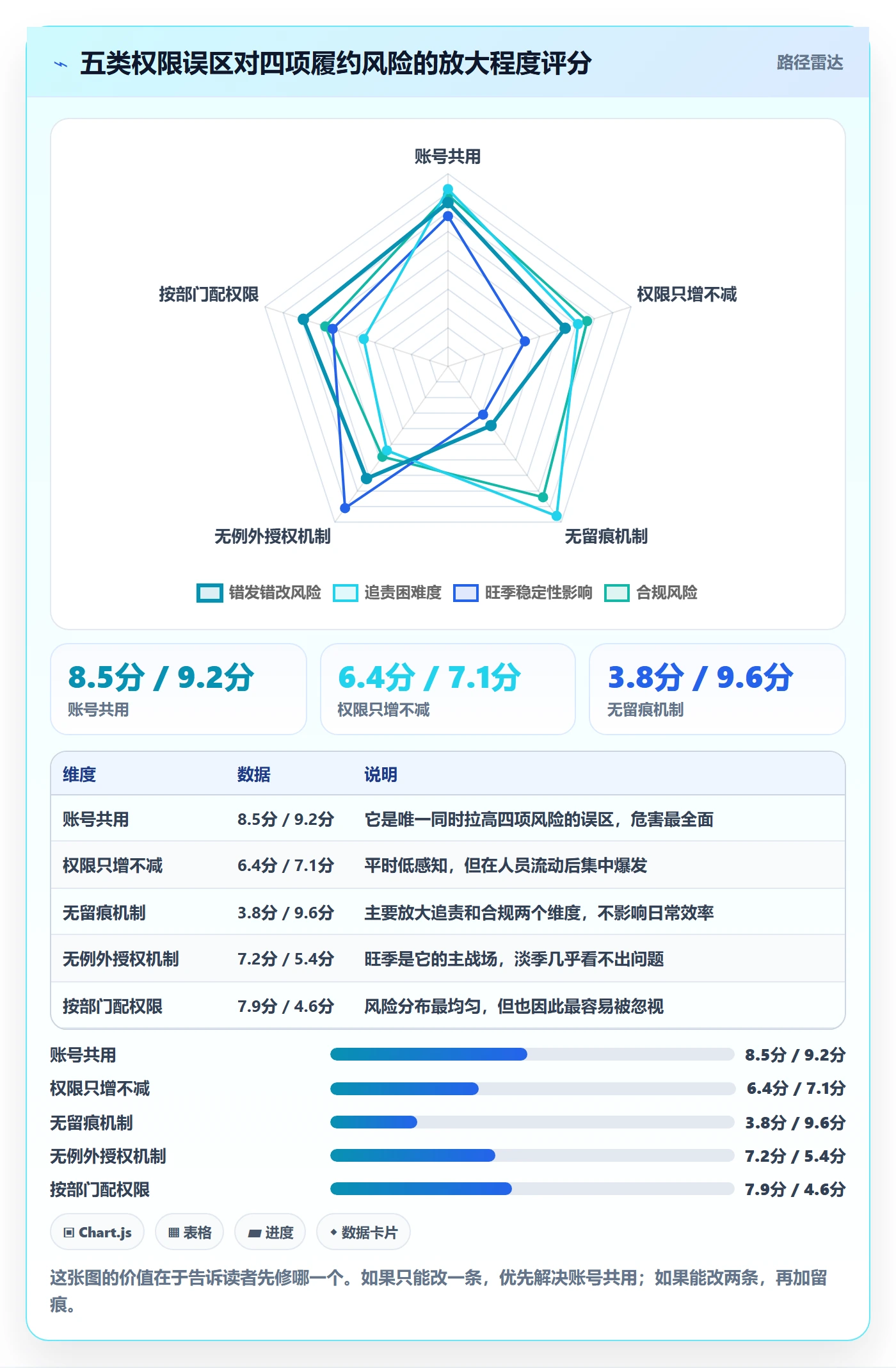 erp跨境电商实施路径：权限管理如何完成跨境物流