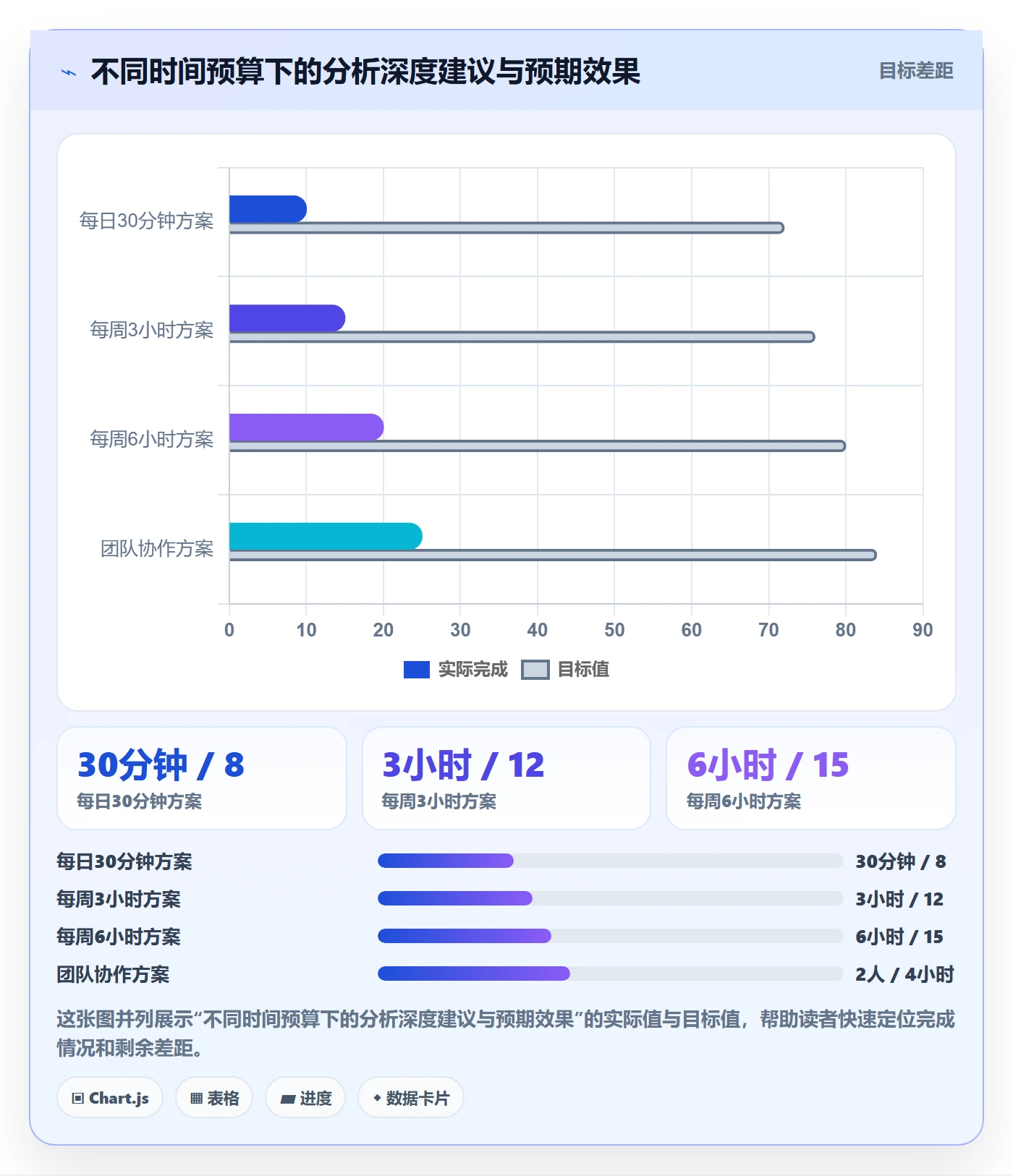 商品分析升级方案:用入门指南改善销量趋势